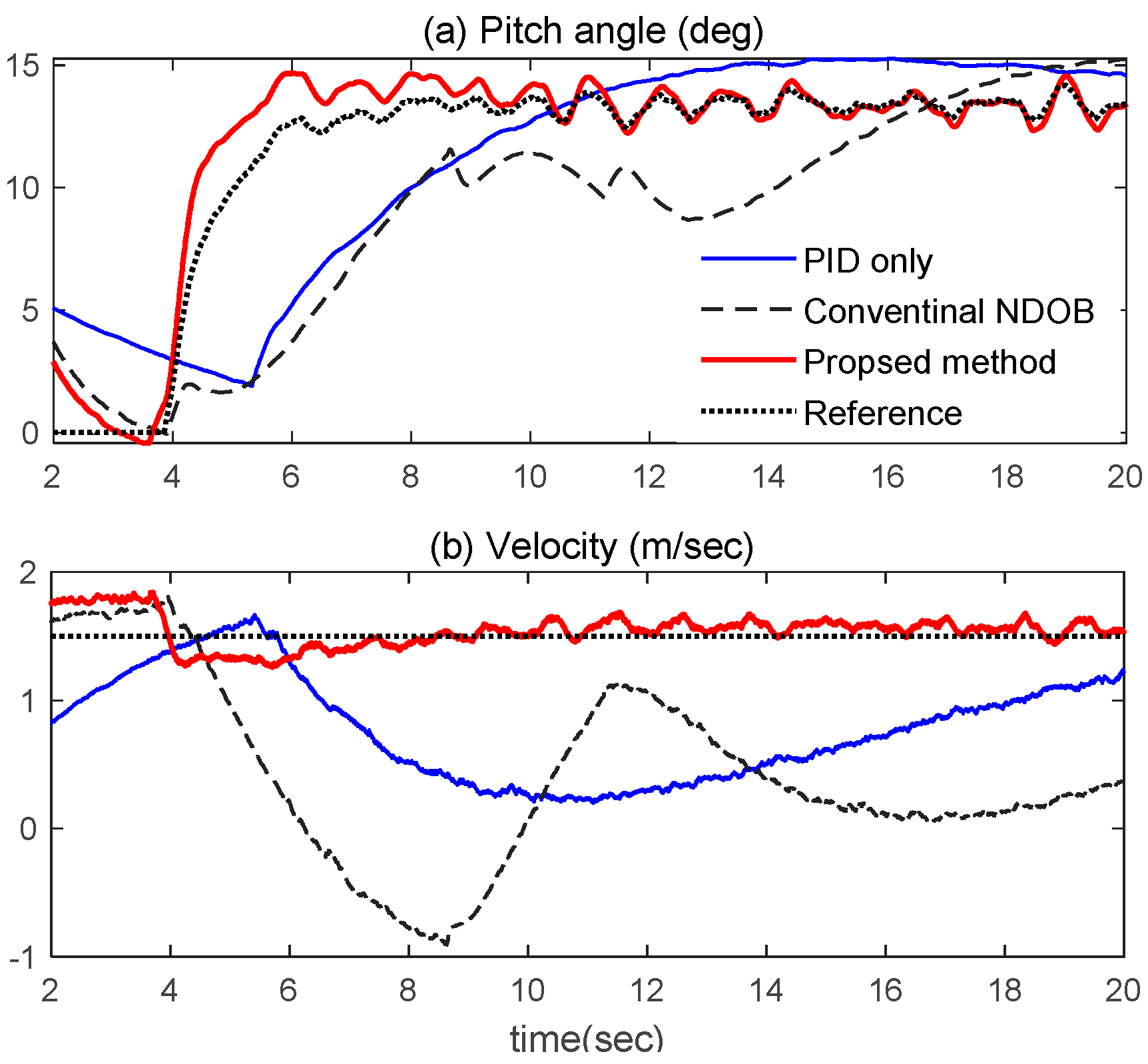 Actuators 11 00339 g008