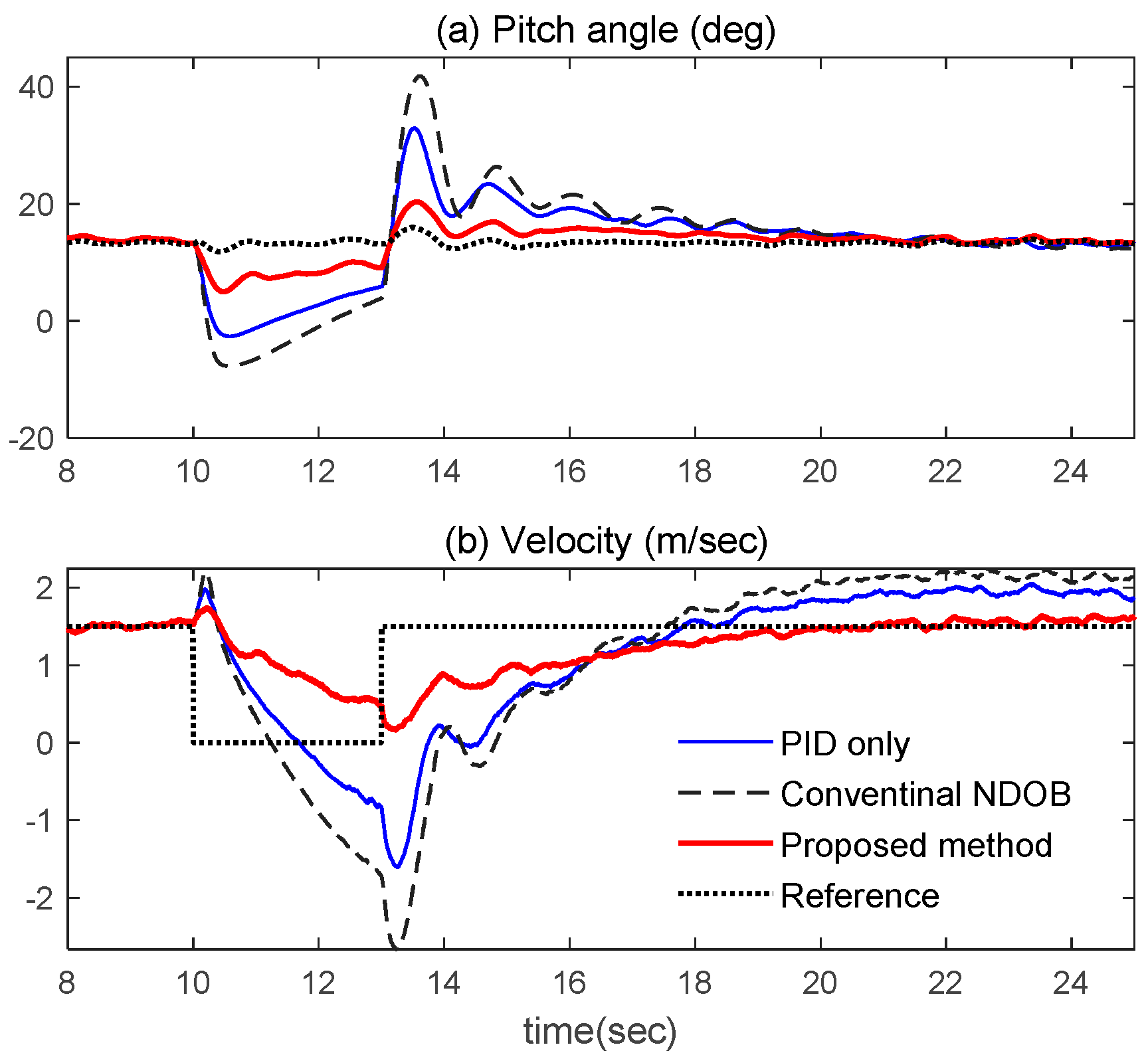 Actuators 11 00339 g010