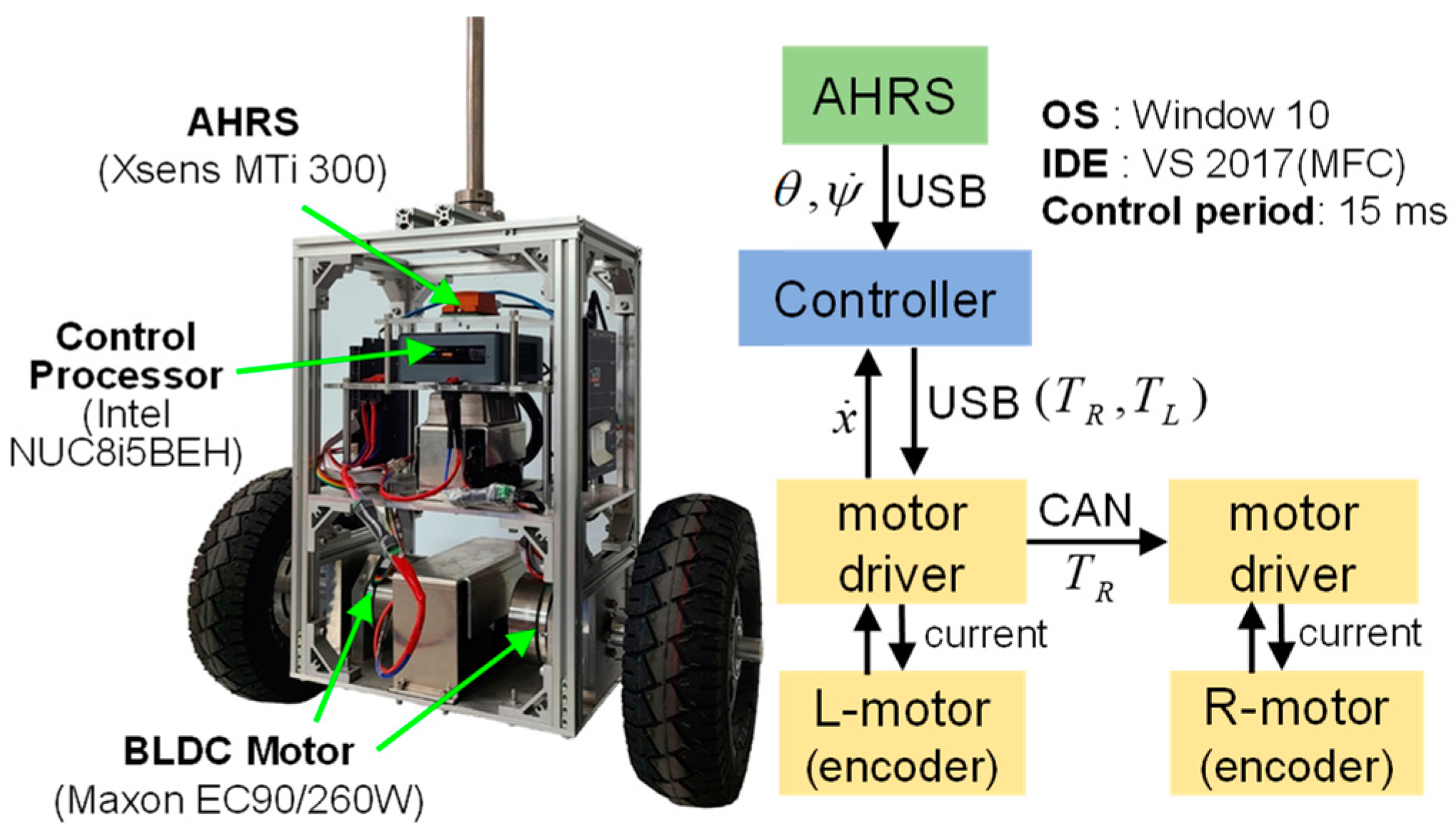 Actuators 11 00339 g011