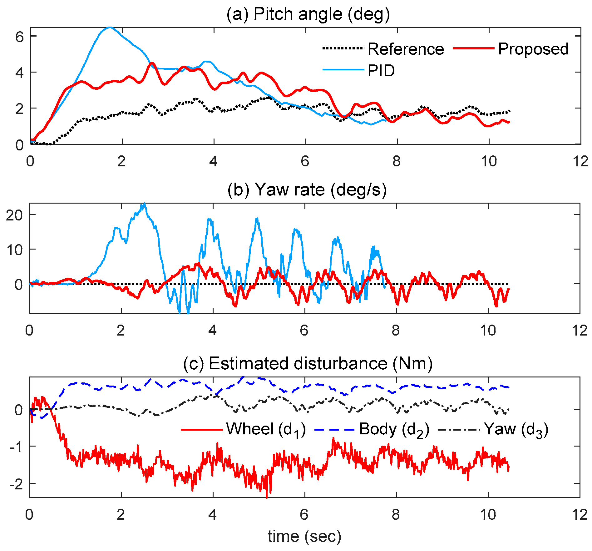Actuators 11 00339 g013