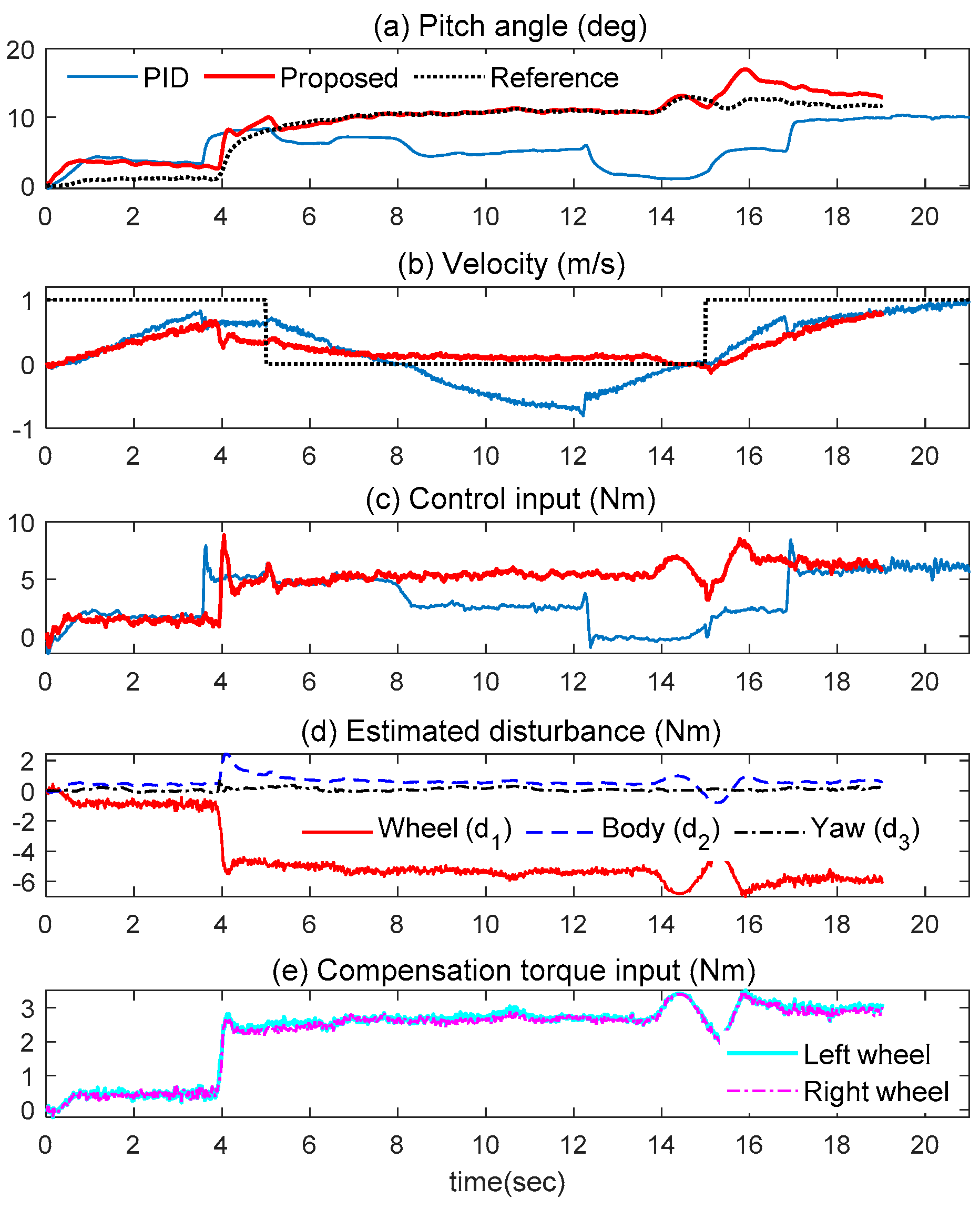 Actuators 11 00339 g017