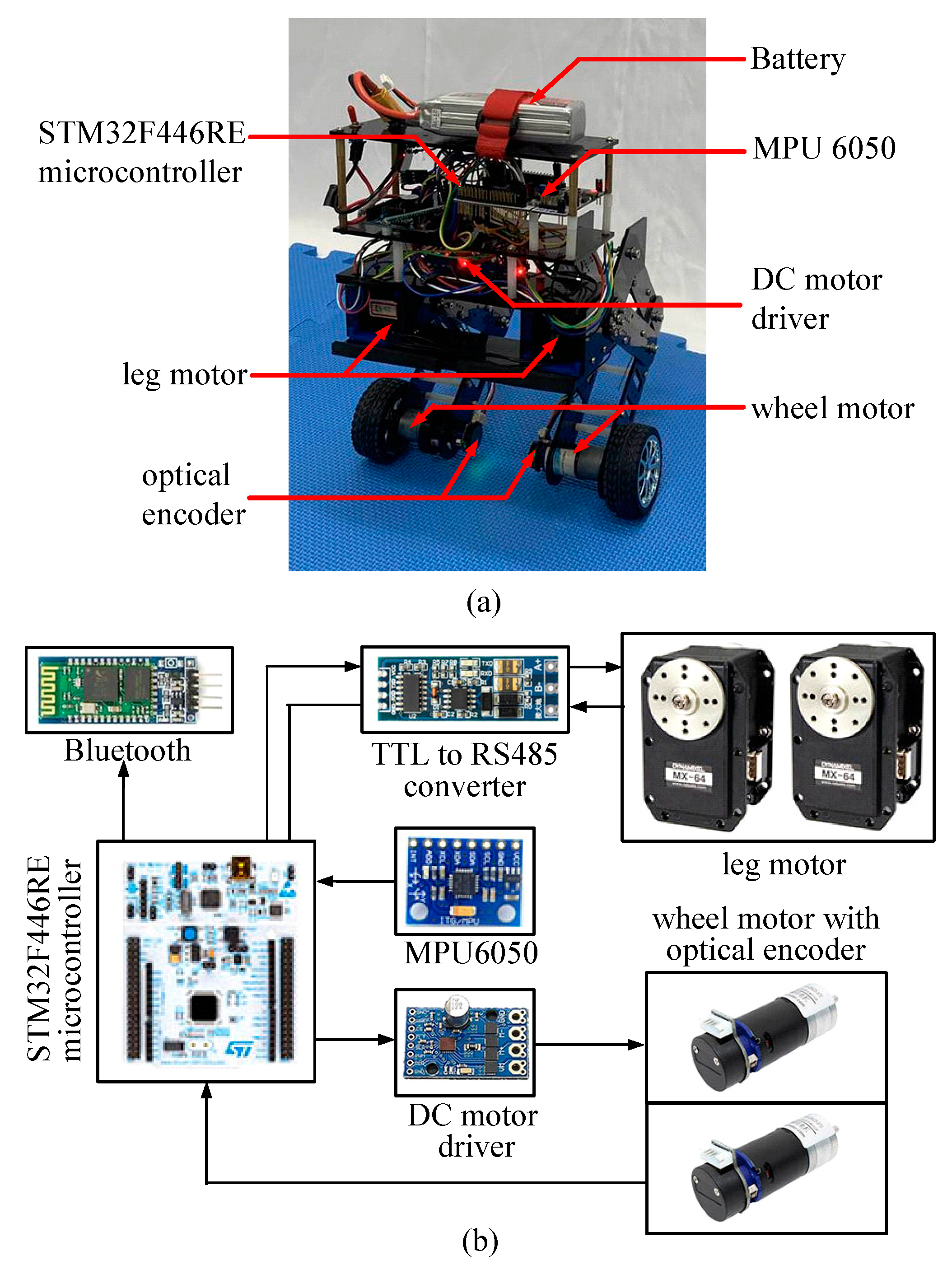 Actuators | Free Full-Text | Implementation and Control of a Wheeled  Bipedal Robot Using a Fuzzy Logic Approach