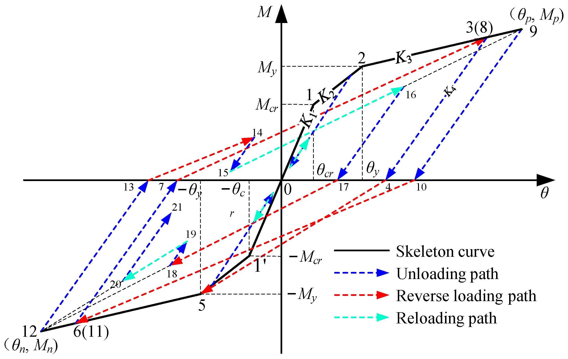 A Multiscale Bridging Material Parameter and Damage Inversion Algorithm  from Macroscale to Mesoscale Based on Ant Colony Optimization, Journal of  Engineering Mechanics