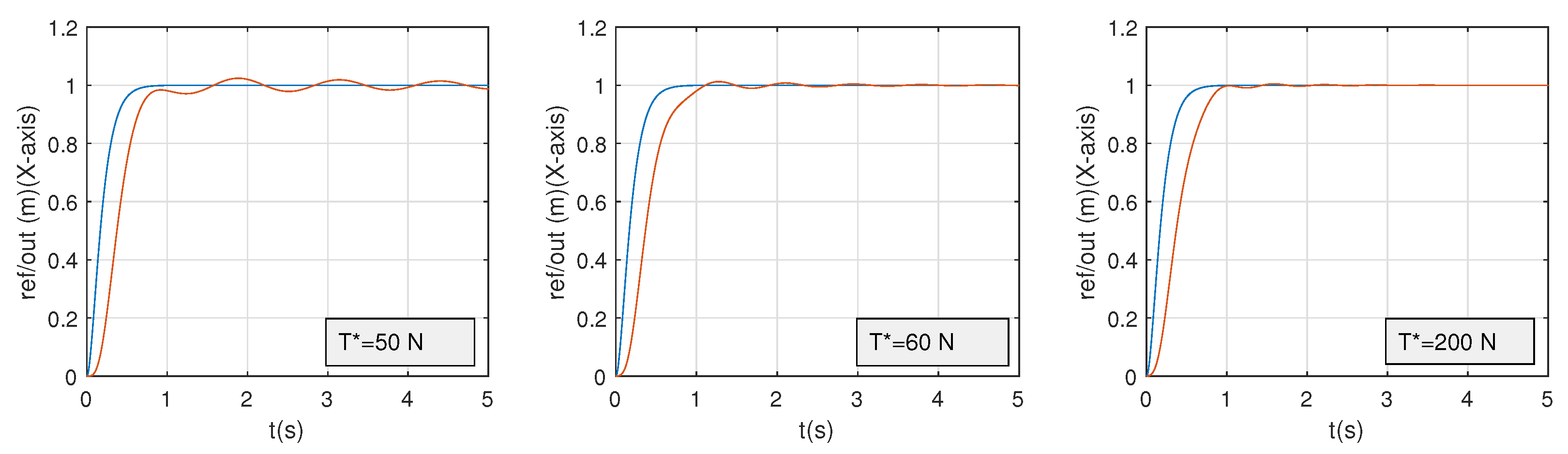 Actuators 11 00367 g008