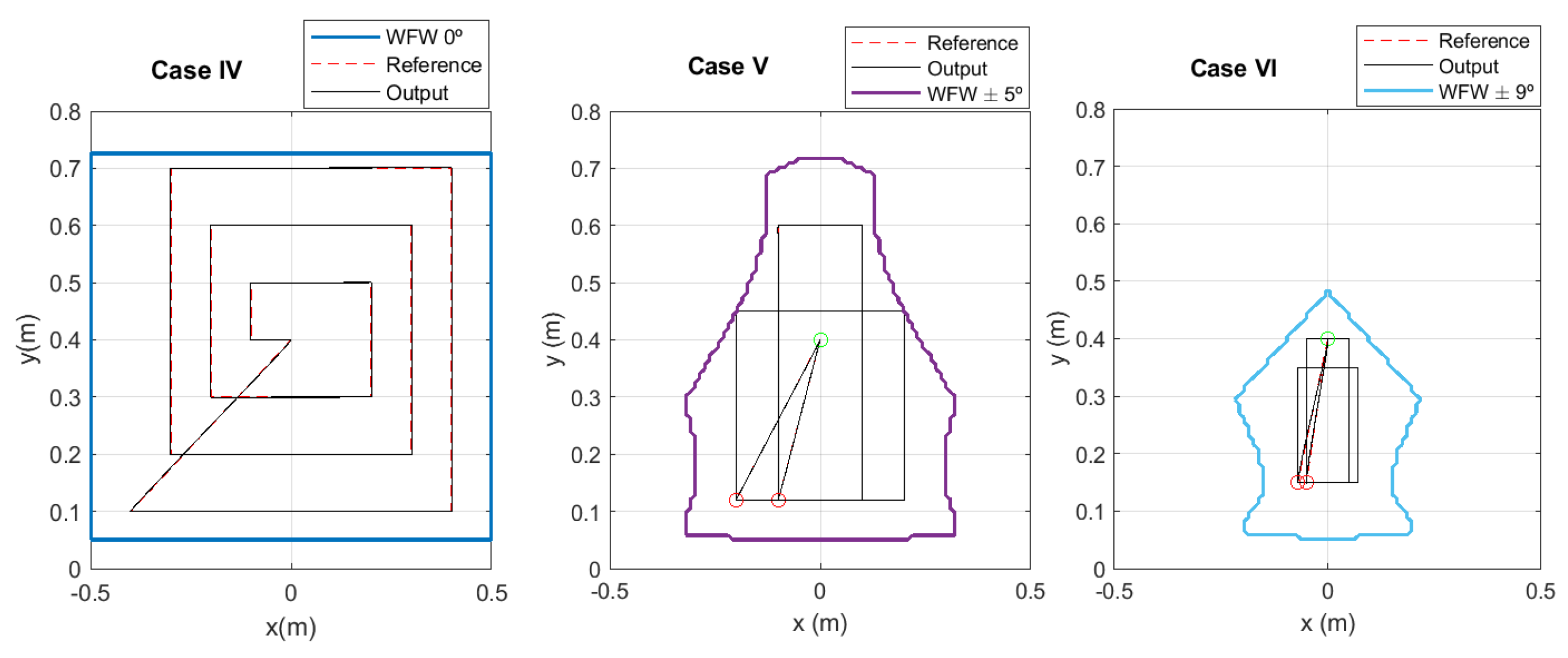 Actuators 11 00367 g013