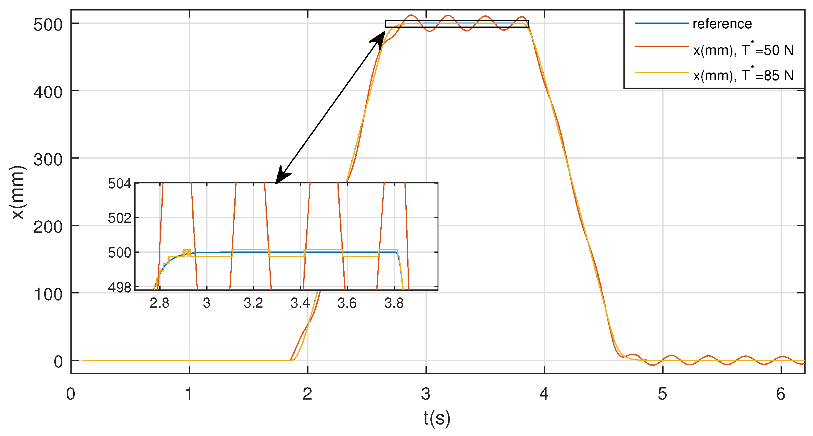 Actuators 11 00367 g015