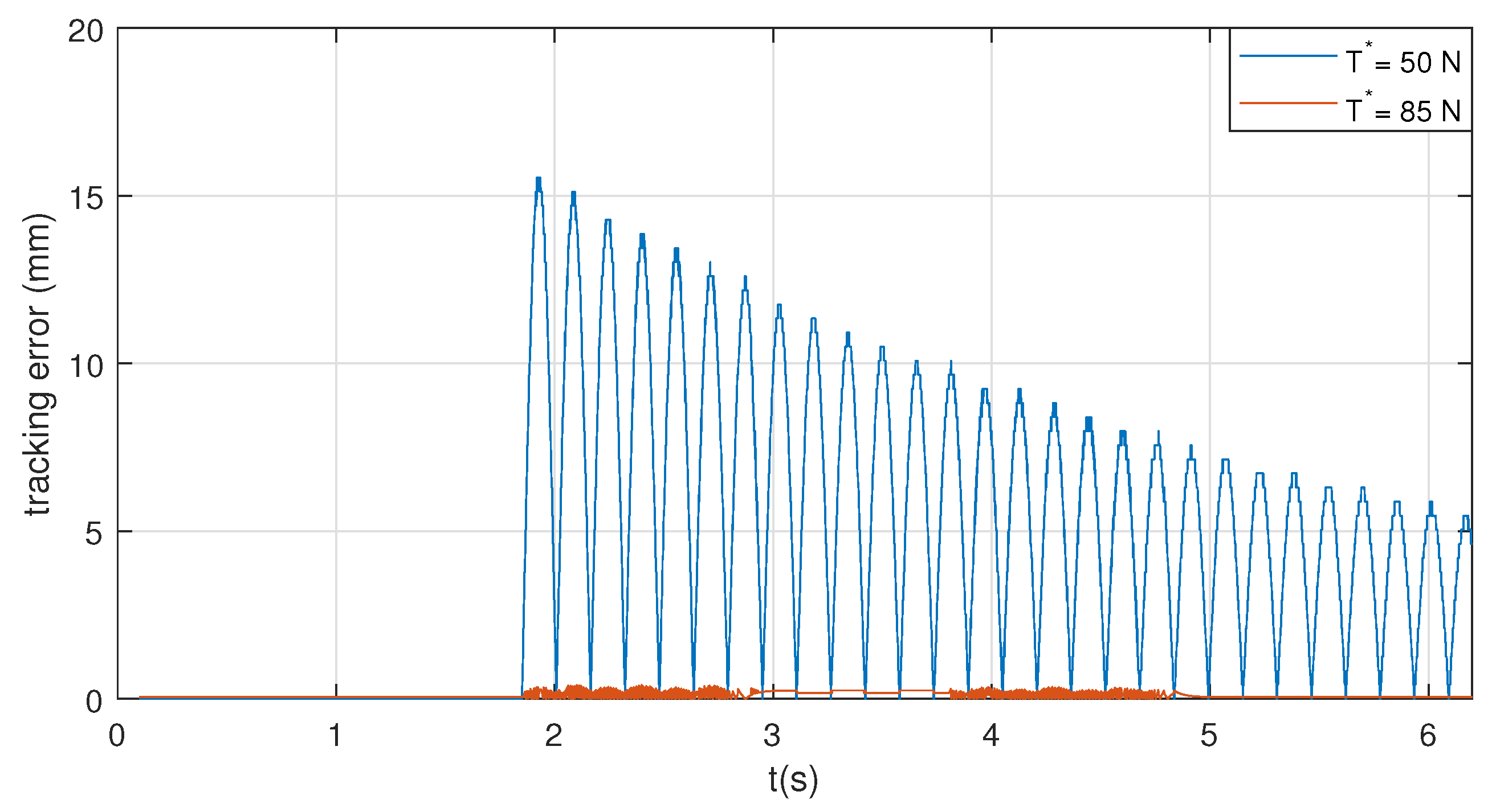 Actuators 11 00367 g016