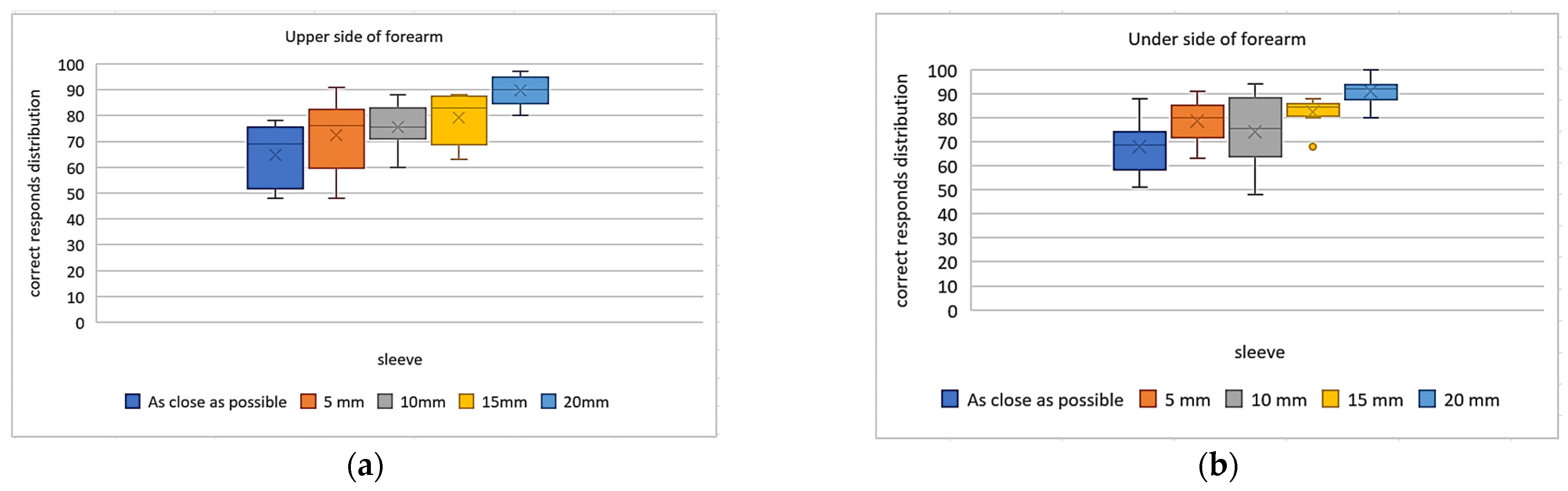 Actuators 12 00006 g005