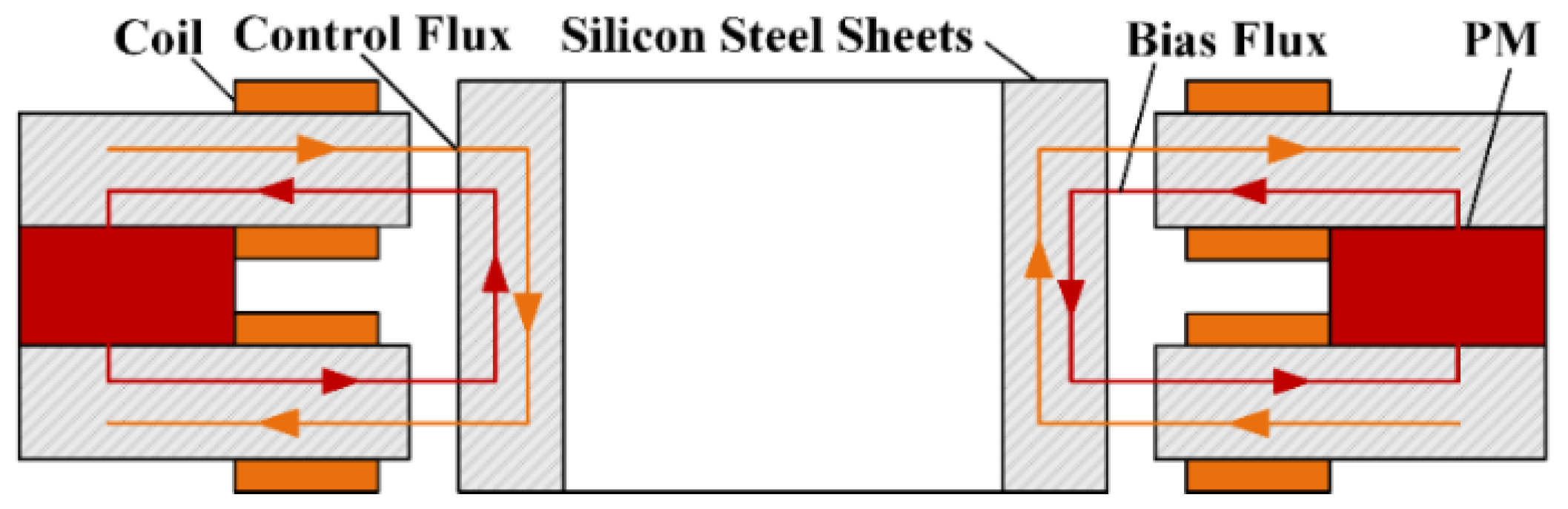 Actuators 12 00022 g002