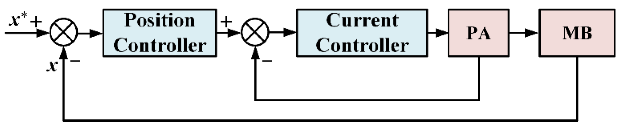 Actuators 12 00022 g003