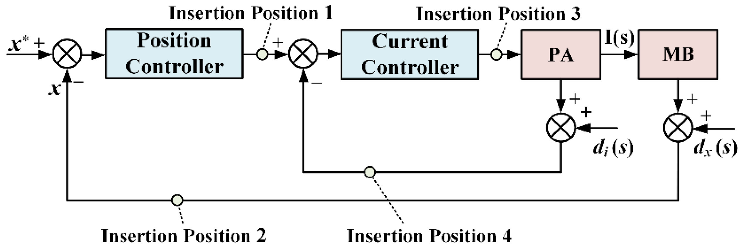 Actuators 12 00022 g005