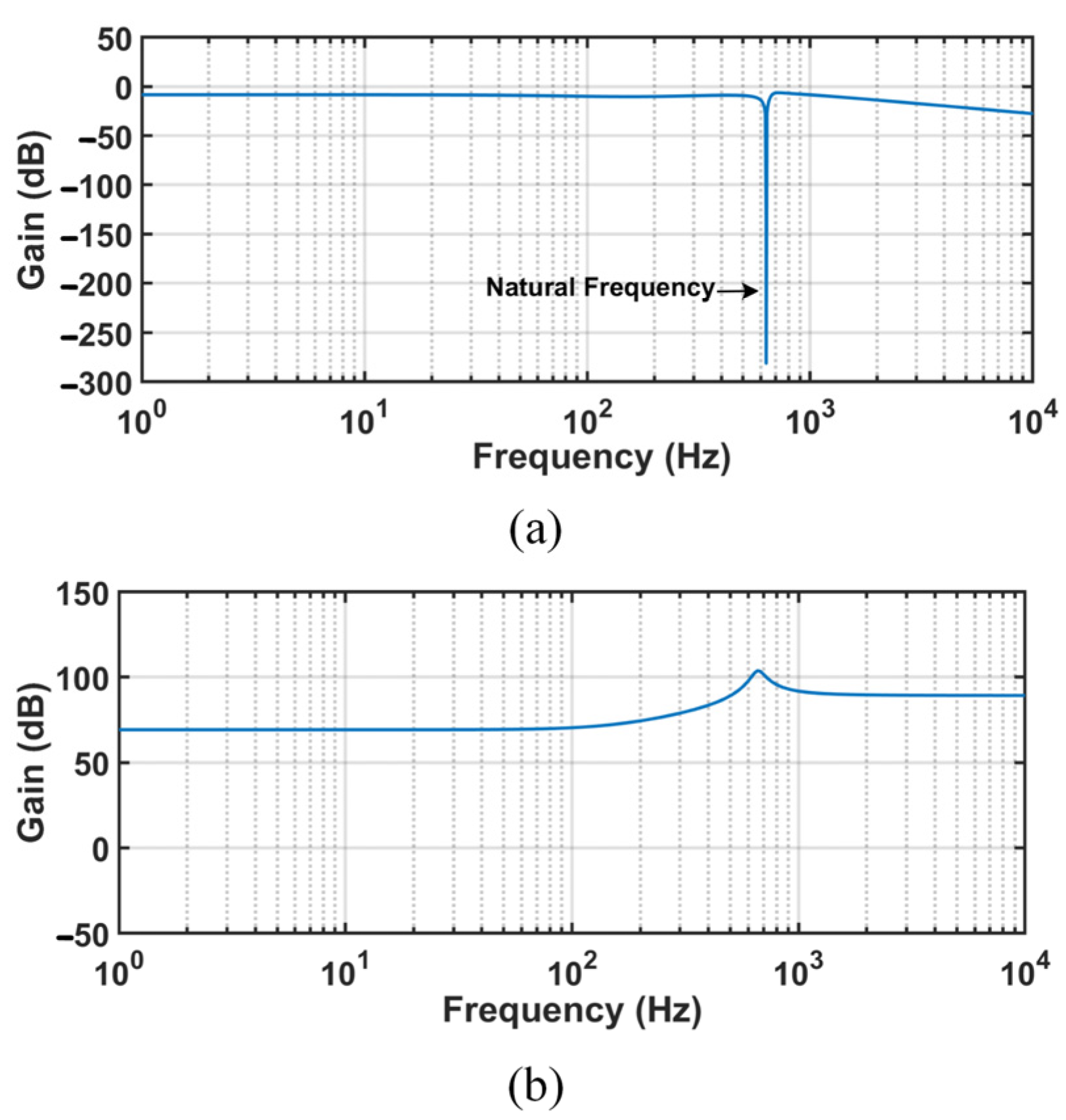 Actuators 12 00022 g008