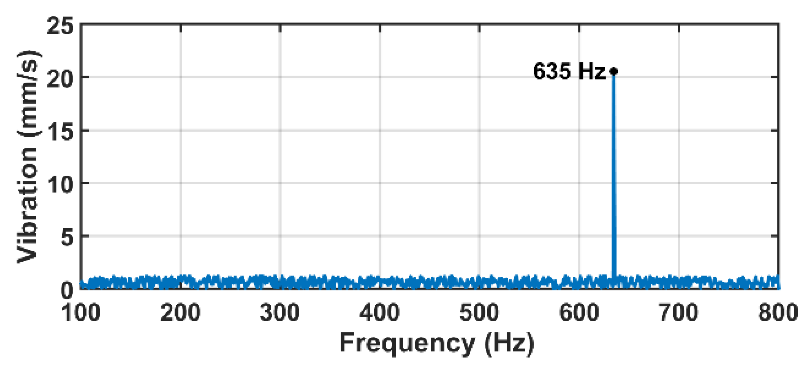 Actuators 12 00022 g012