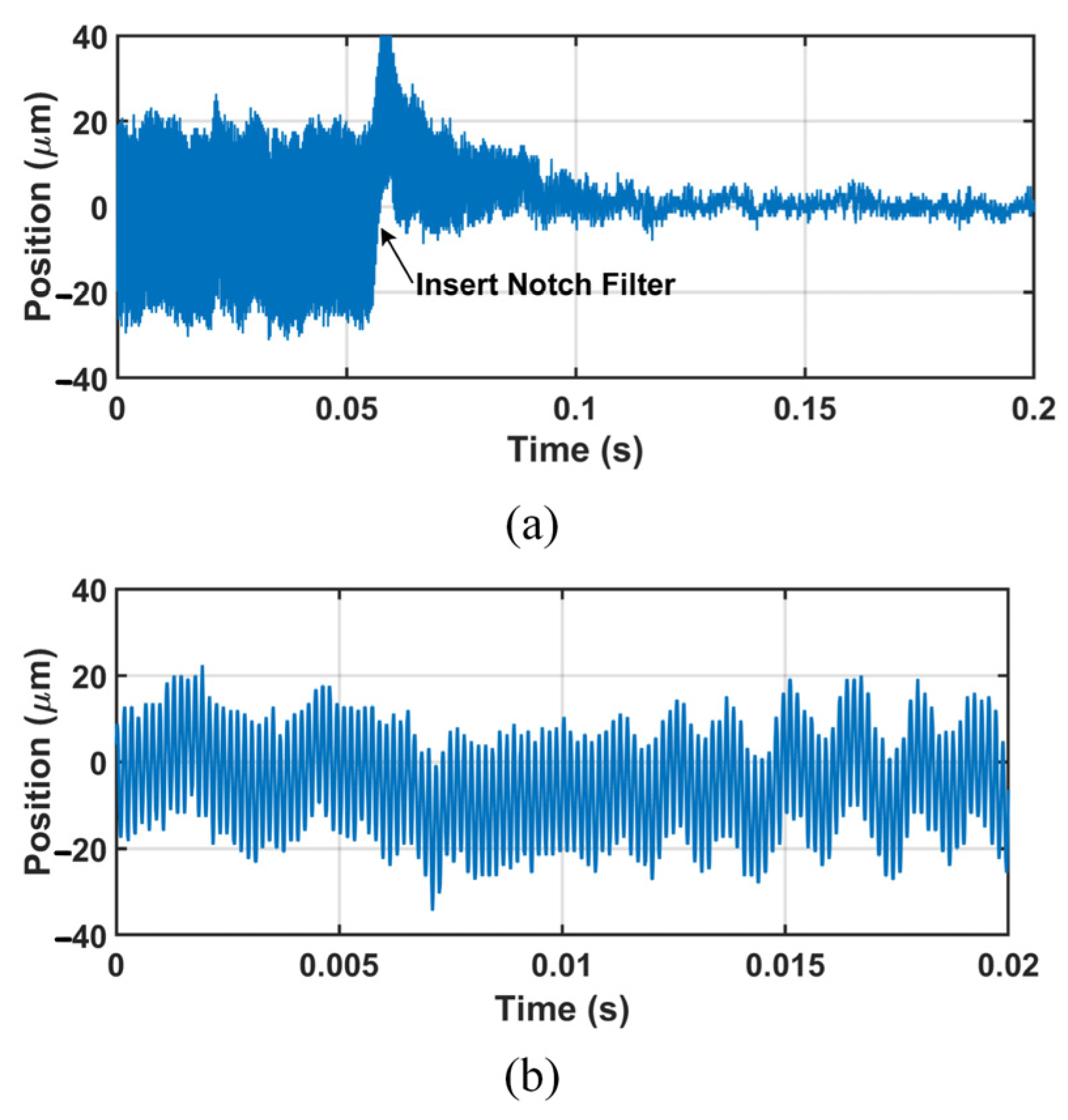 Actuators 12 00022 g017