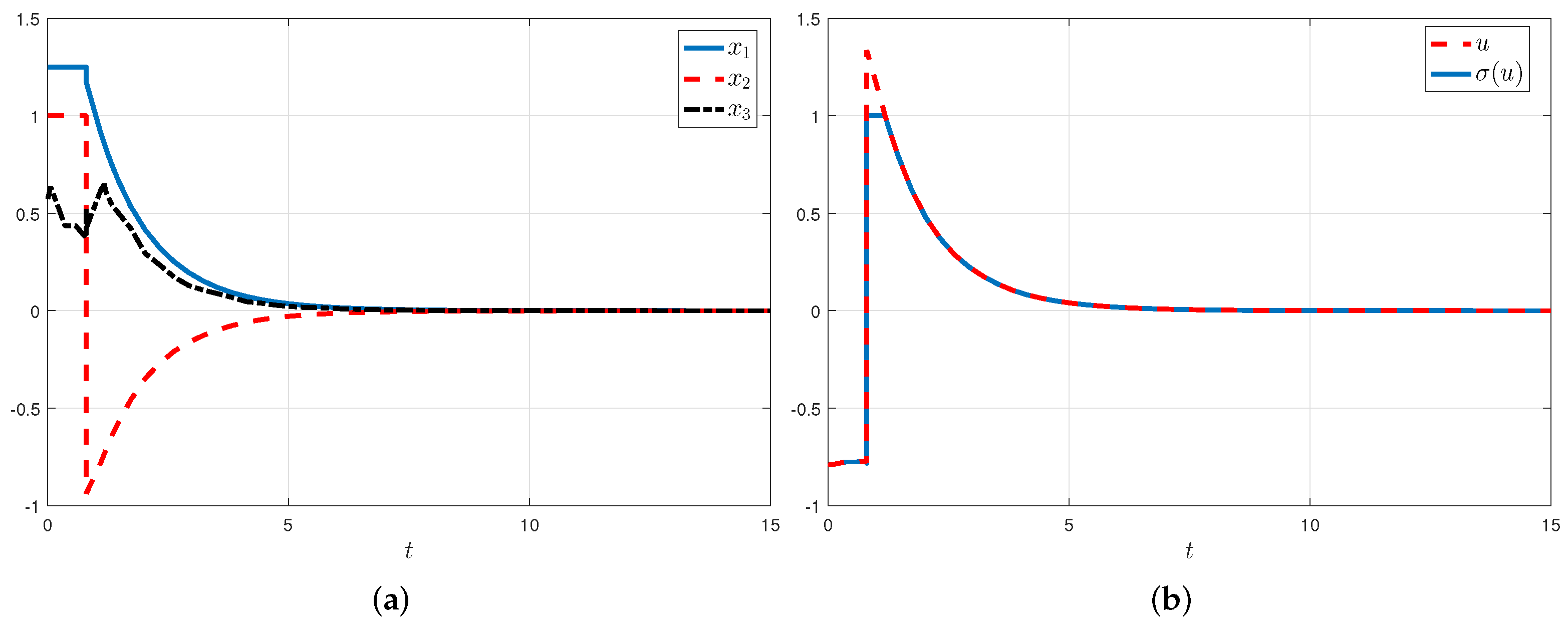 Actuators 12 00030 g002a