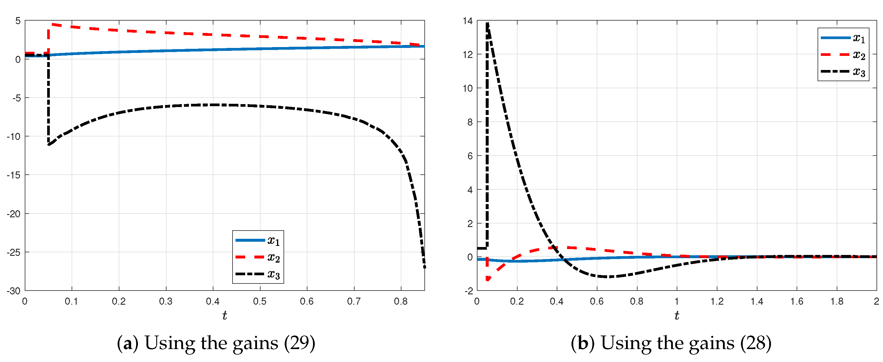 Actuators 12 00030 g004