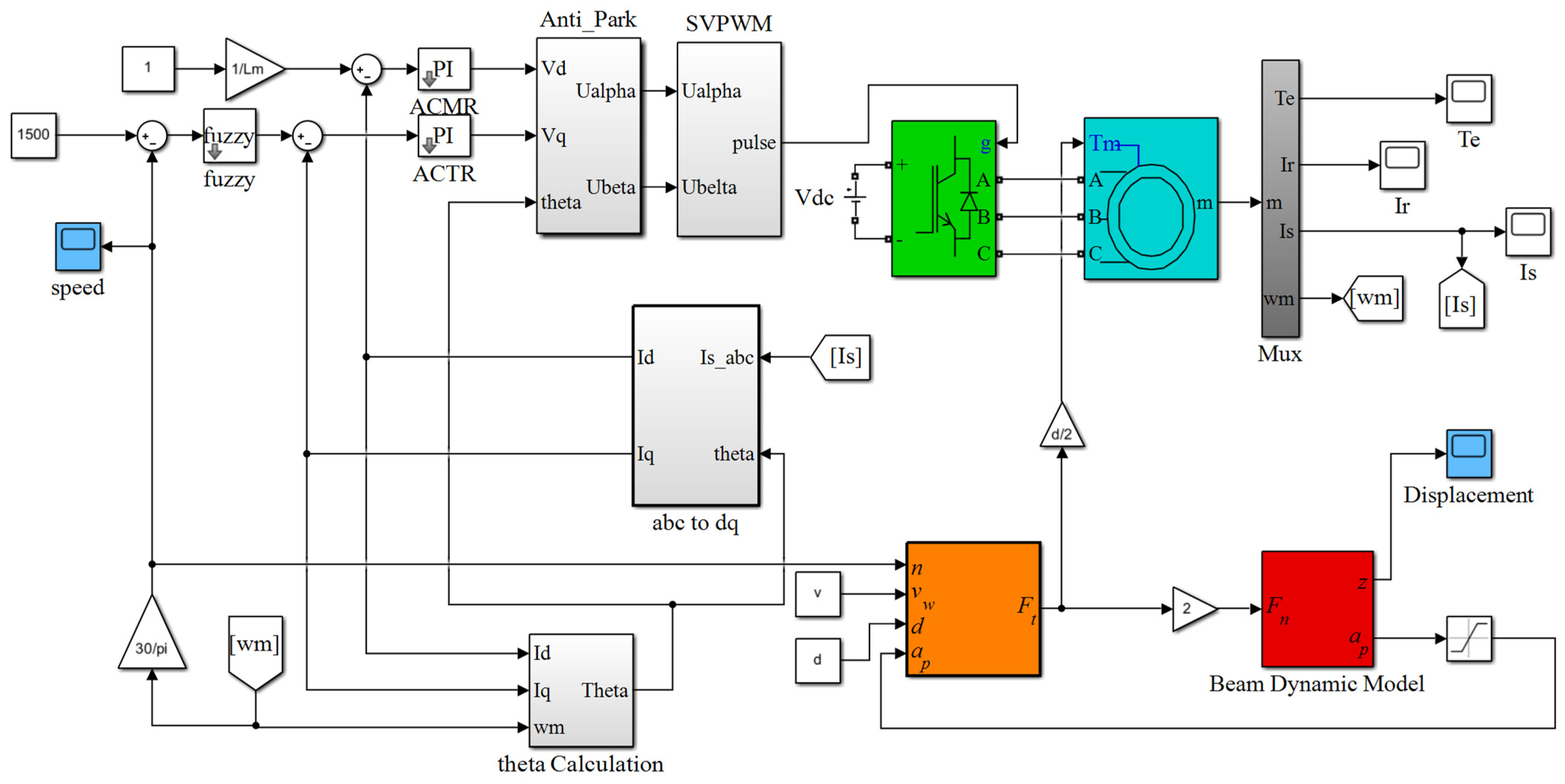 Actuators 12 00037 g008