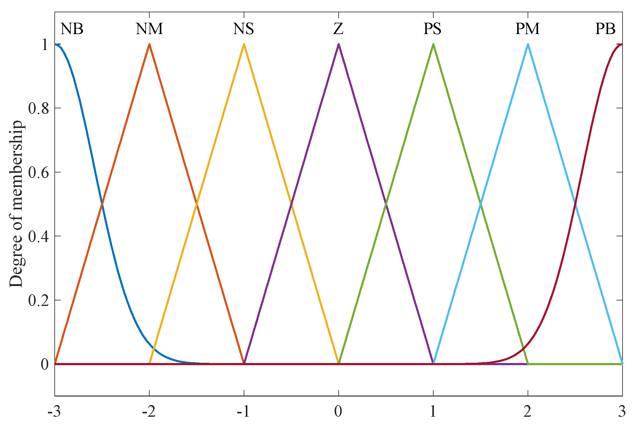Actuators 12 00037 g009