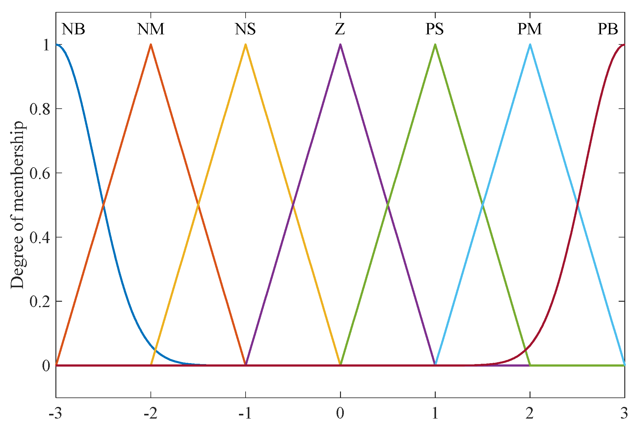 Actuators 12 00037 g010