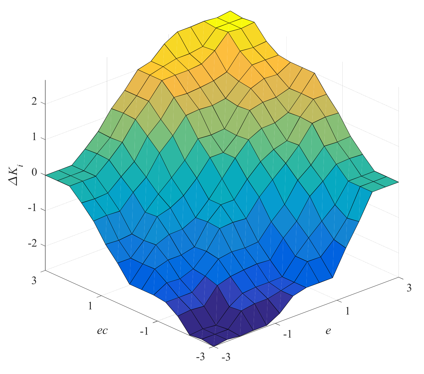Actuators 12 00037 g012