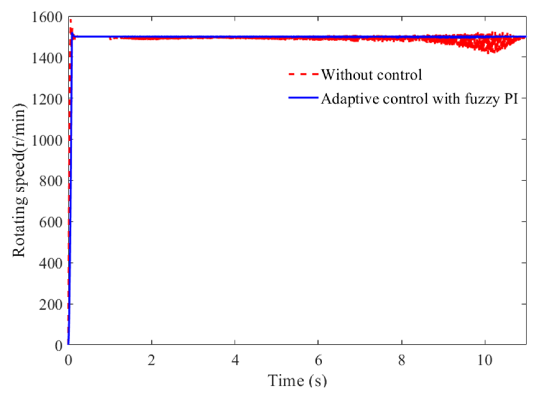 Actuators 12 00037 g013