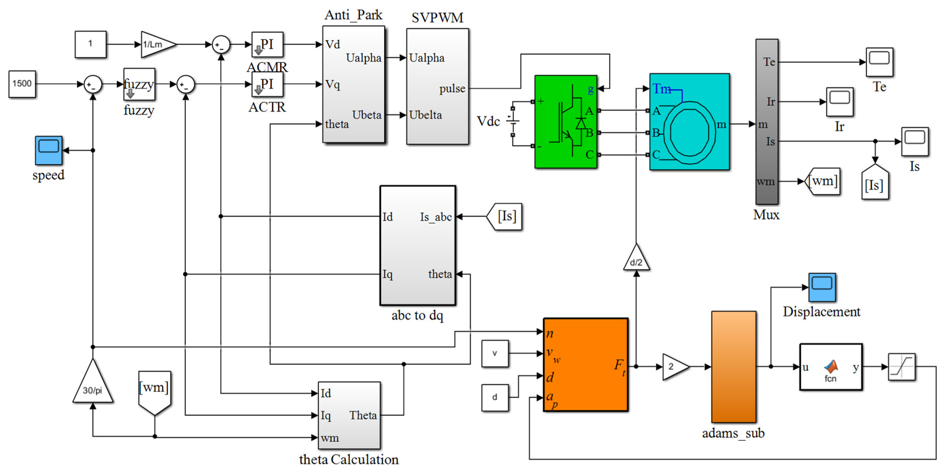 Actuators 12 00037 g016