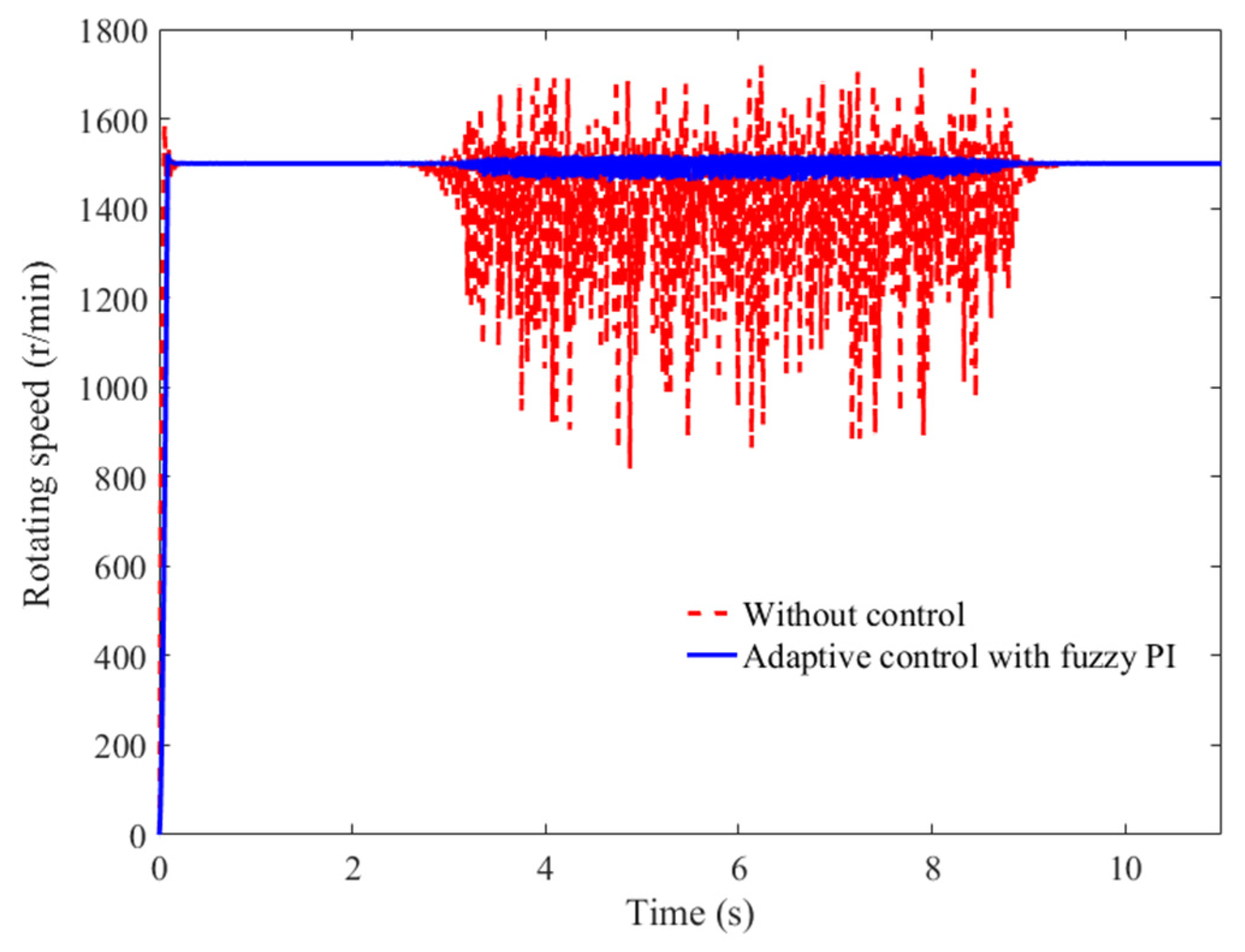 Actuators 12 00037 g017