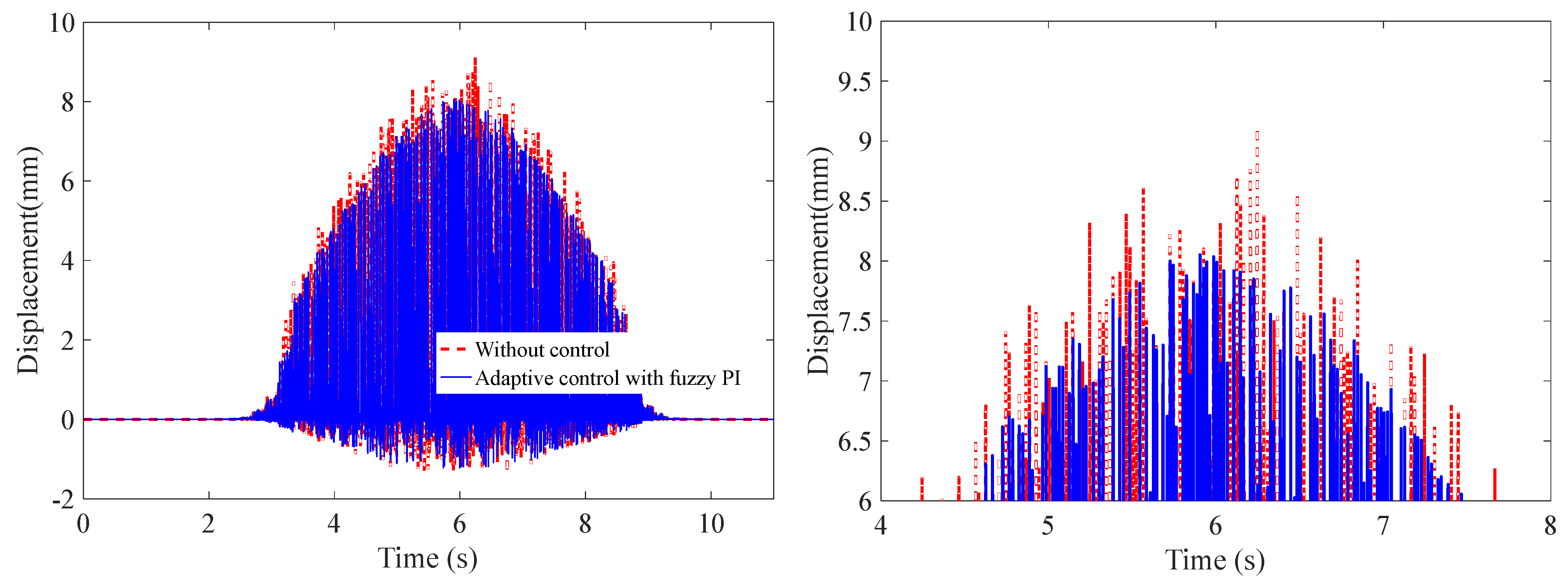 Actuators 12 00037 g018