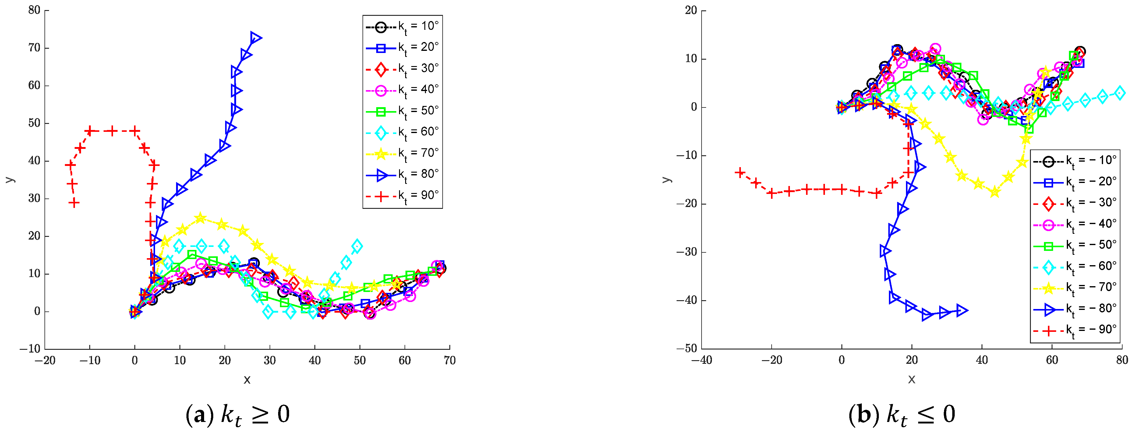 Actuators 12 00038 g005