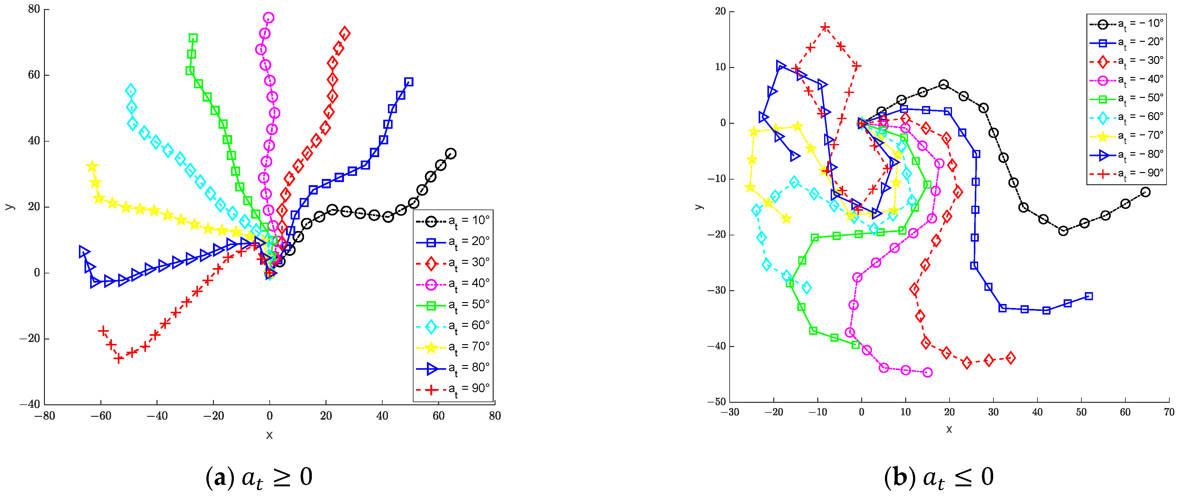 Actuators 12 00038 g006
