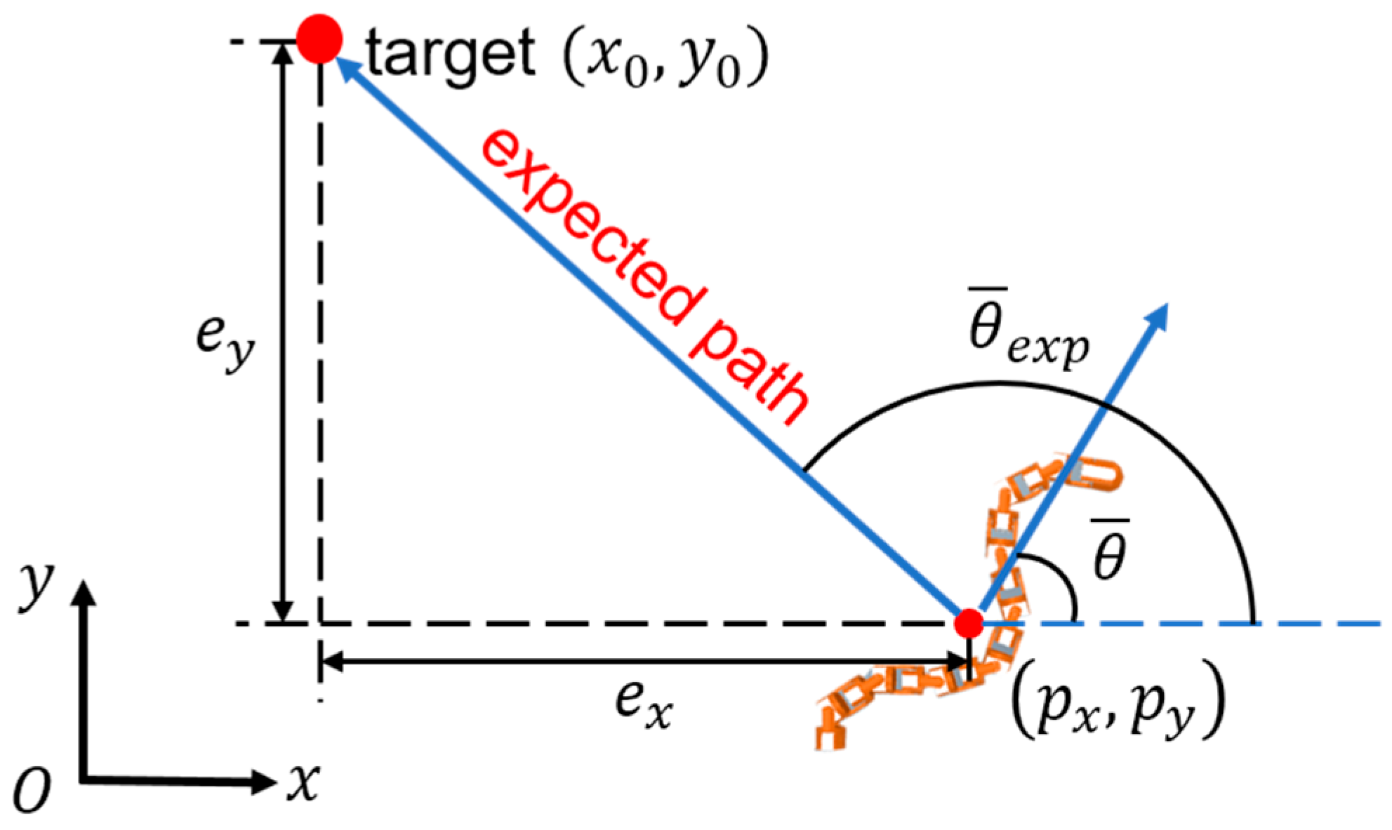 Actuators 12 00038 g009