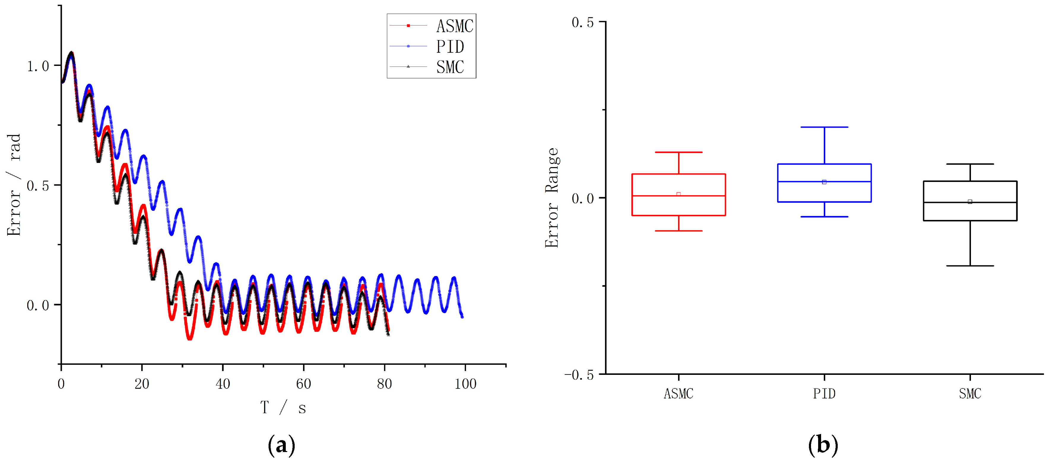 Actuators 12 00038 g013