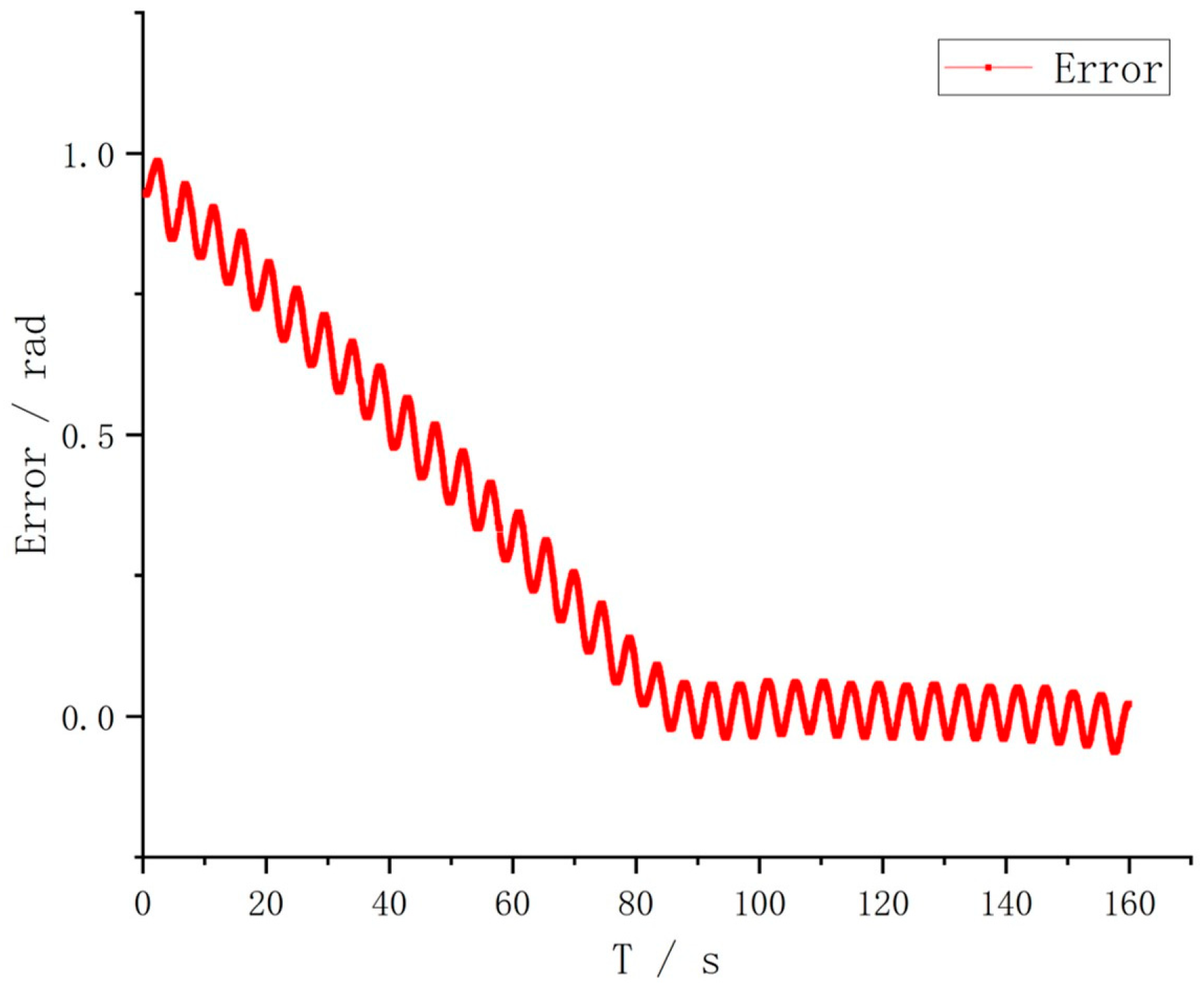 Actuators 12 00038 g014