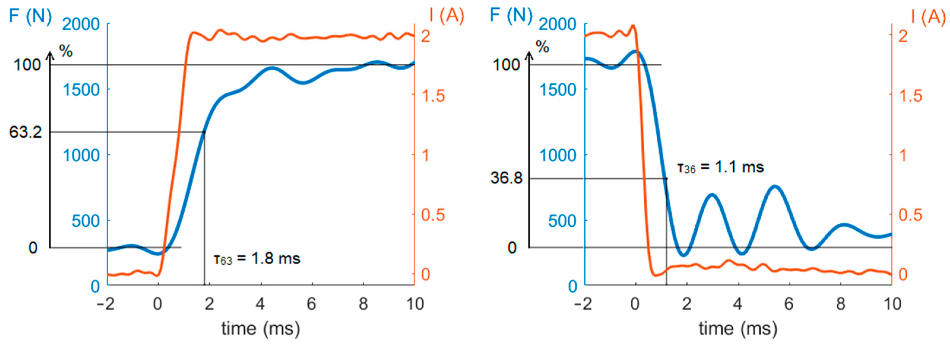 Actuators 12 00047 g005