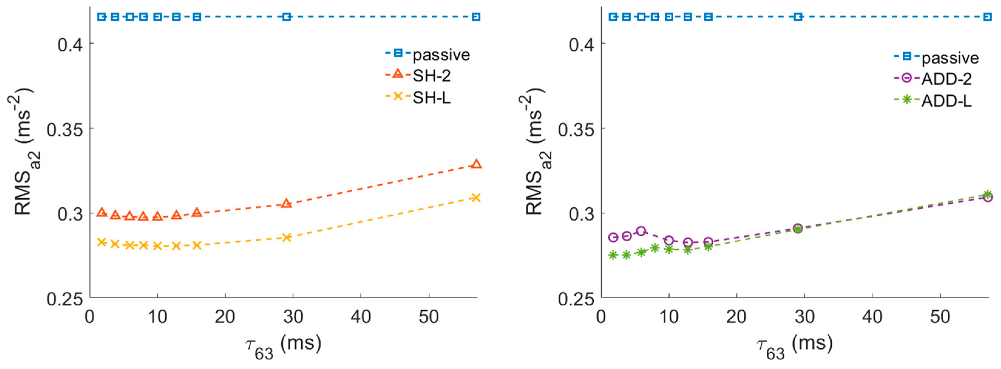 Actuators 12 00047 g006