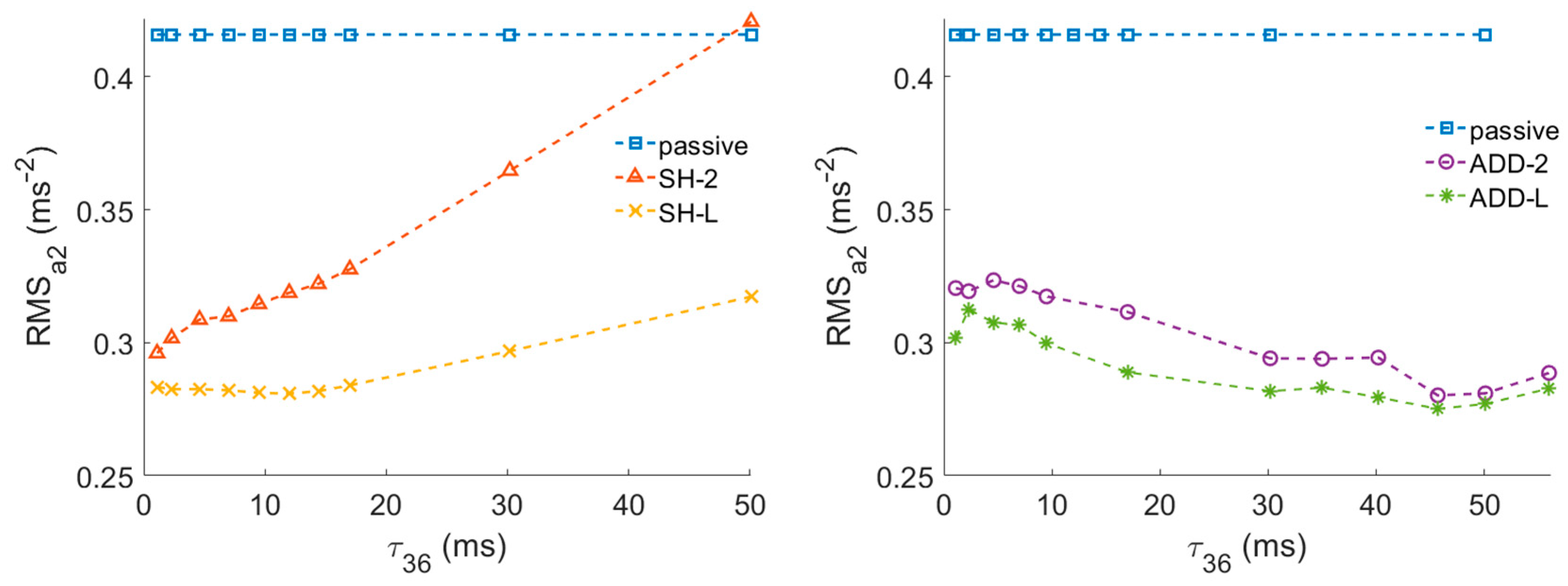 Actuators 12 00047 g007