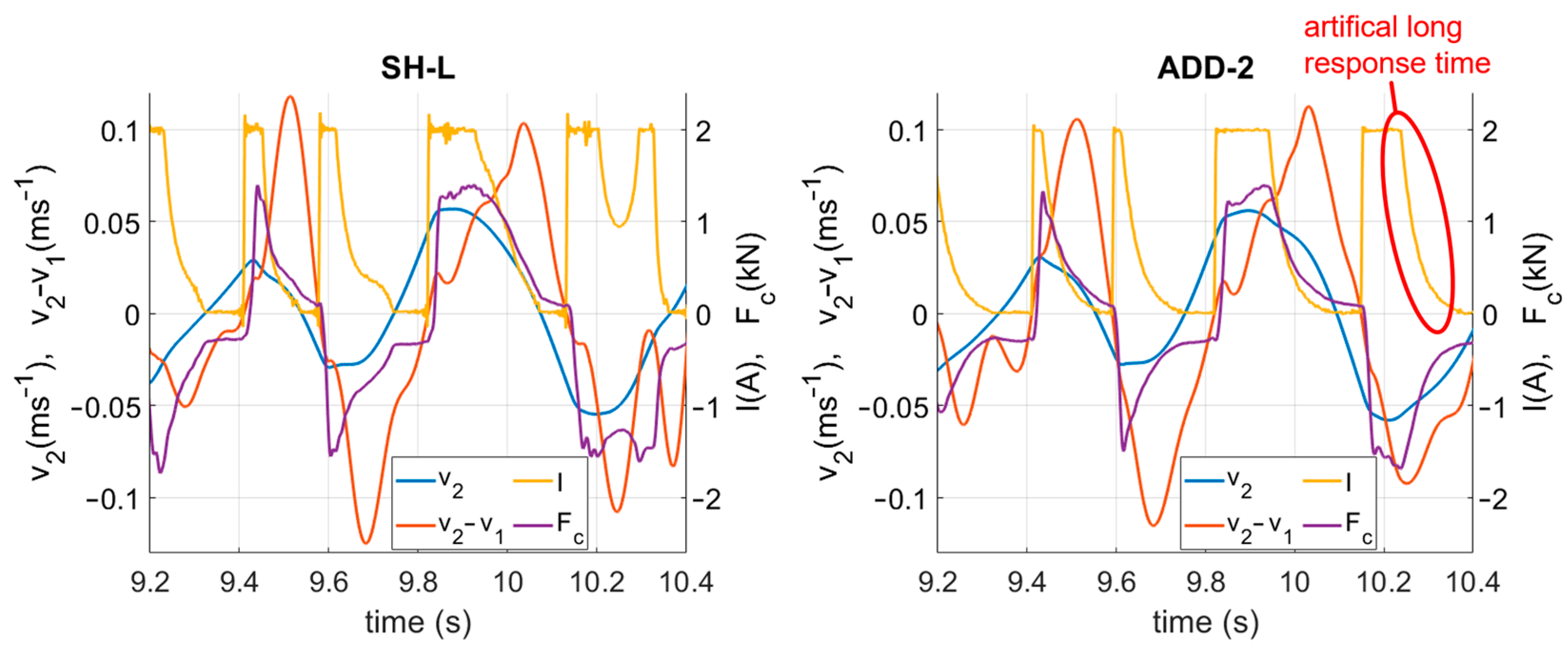 Actuators 12 00047 g008