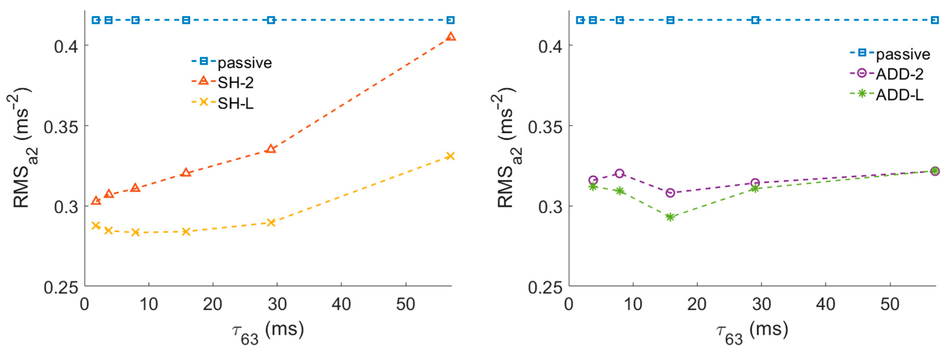 Actuators 12 00047 g009