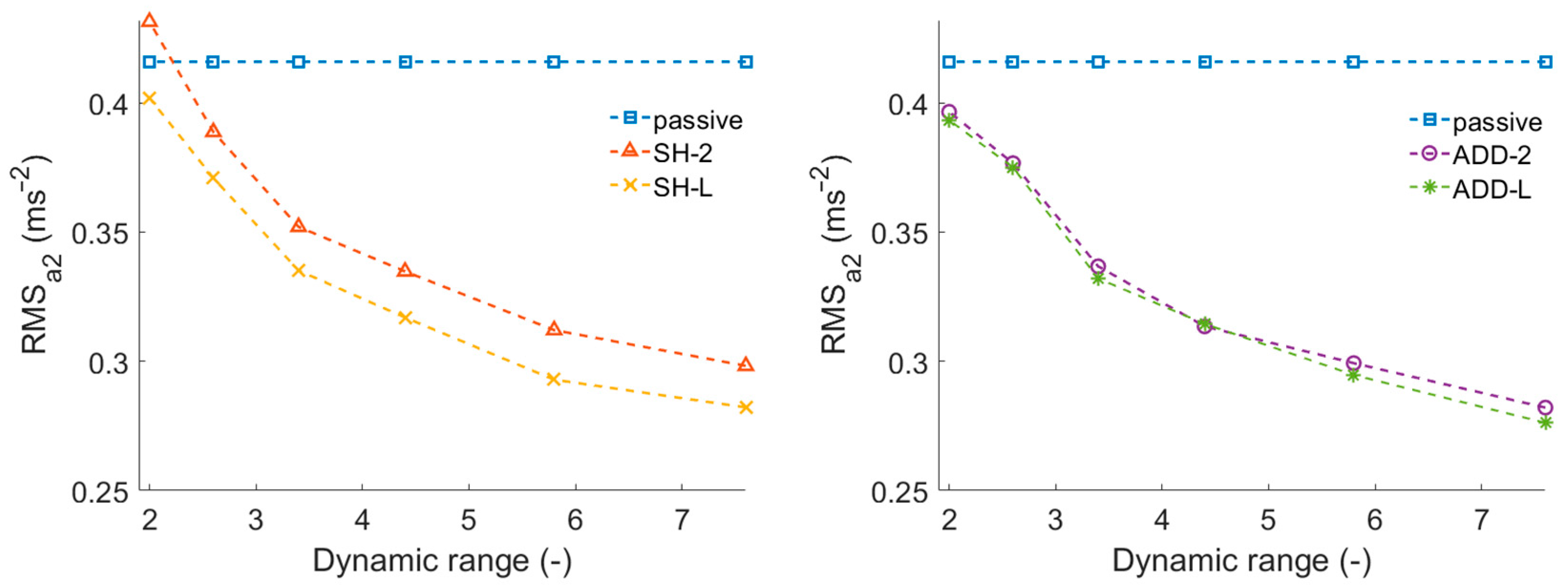 Actuators 12 00047 g010