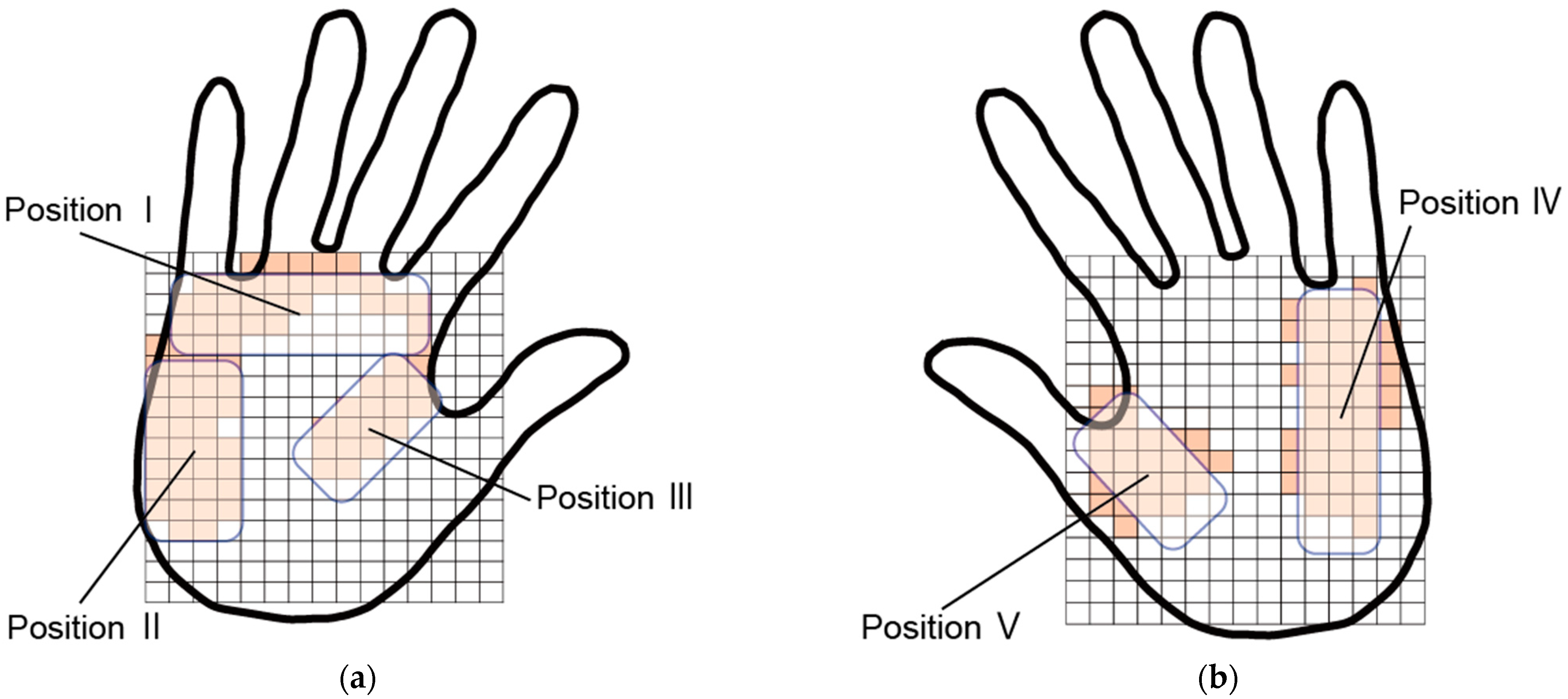 Actuators 12 00051 g007