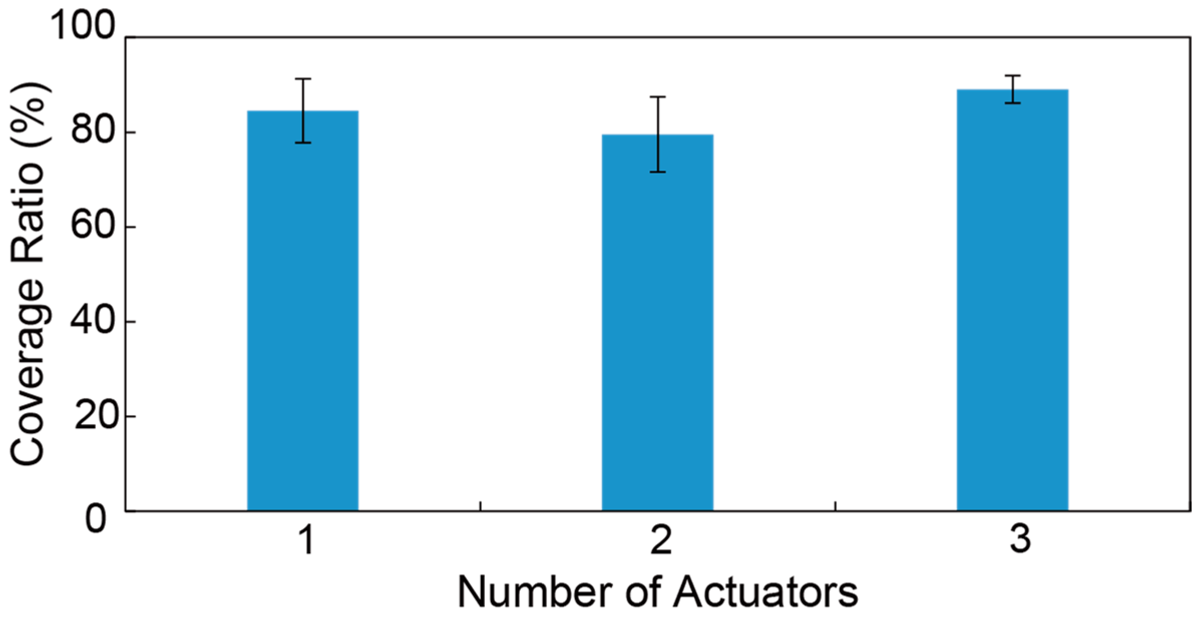 Actuators 12 00051 g011