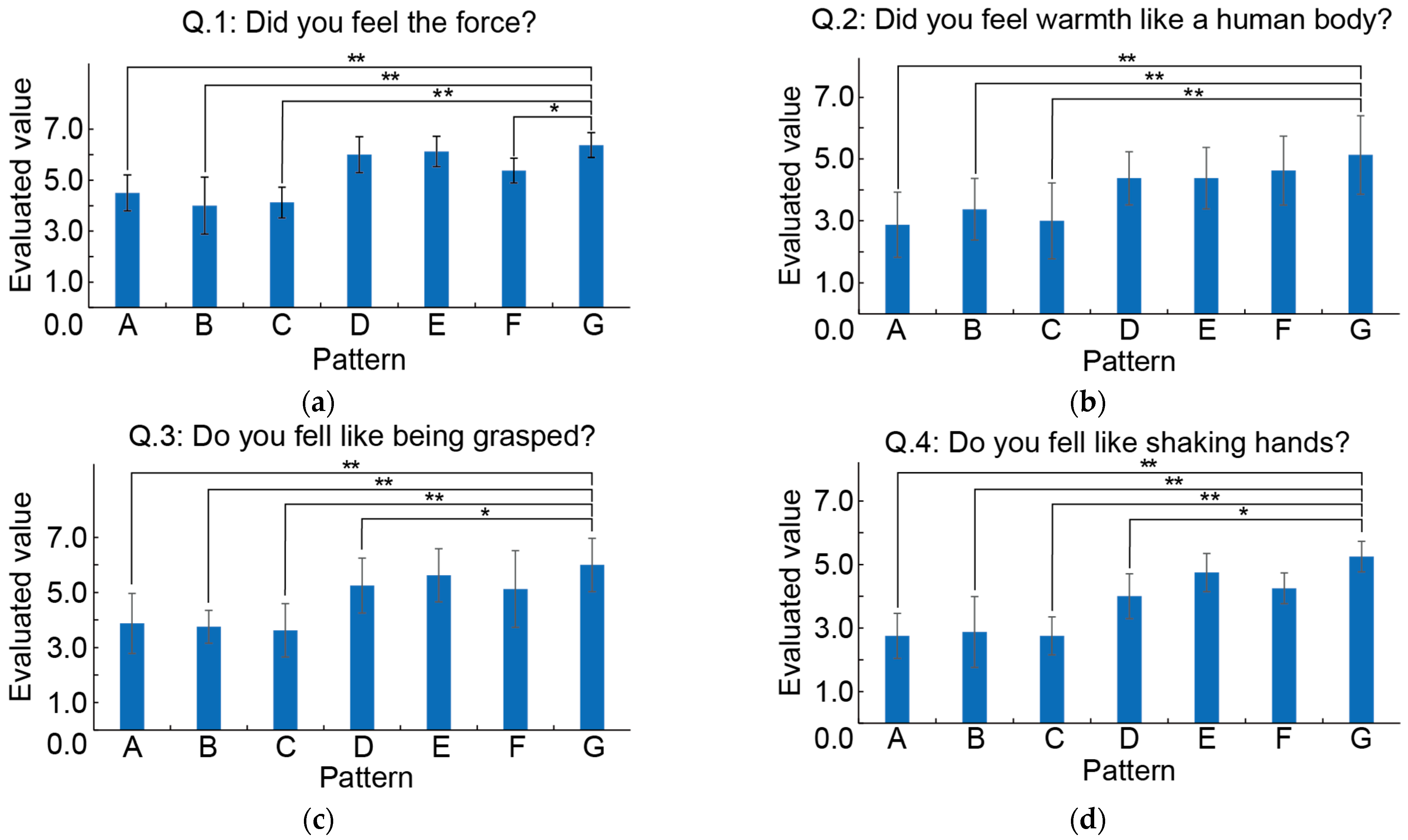 Actuators 12 00051 g014