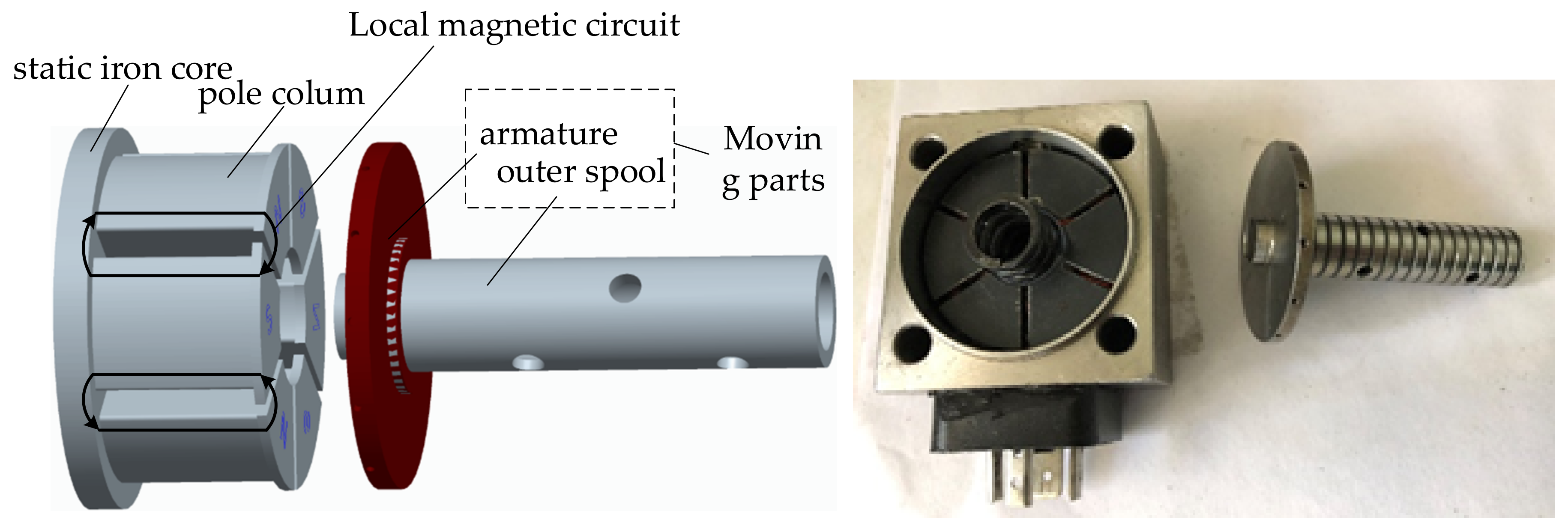 Actuators 12 00054 g003 Actuators 12 00054 g003