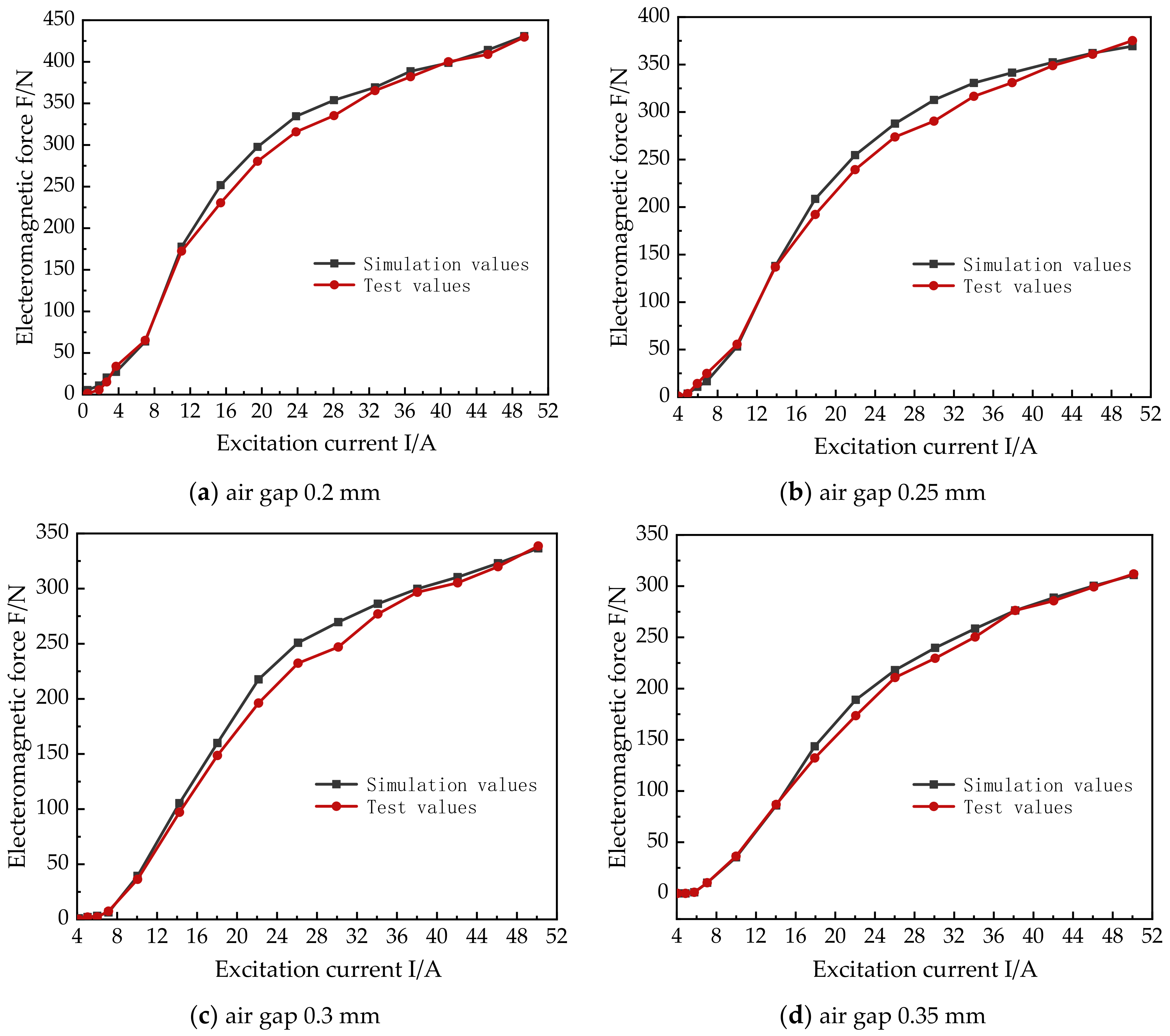 Actuators 12 00054 g009 Actuators 12 00054 g009