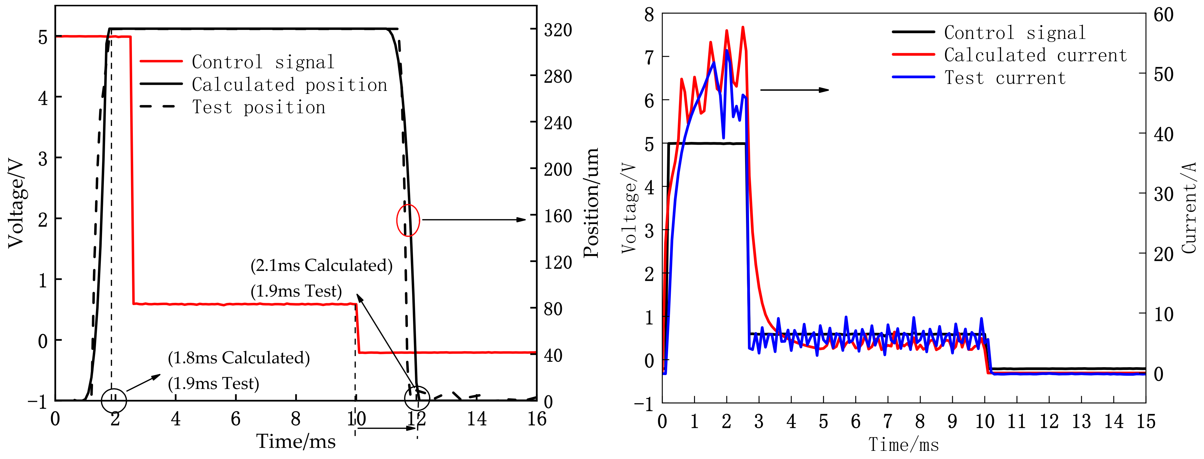 Actuators 12 00054 g010 Actuators 12 00054 g010