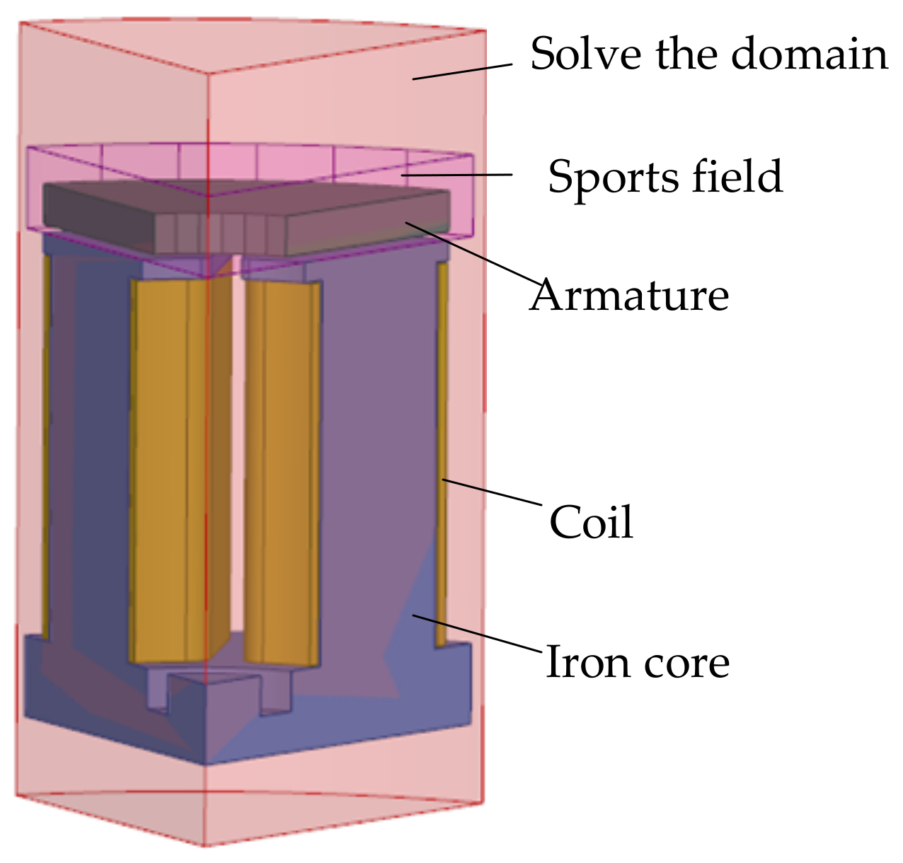 Actuators 12 00054 g011 Actuators 12 00054 g011