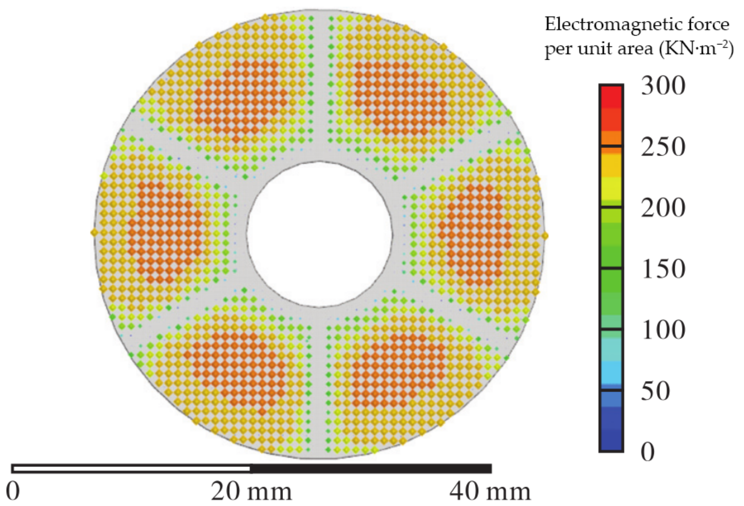 Actuators 12 00054 g013 Actuators 12 00054 g013
