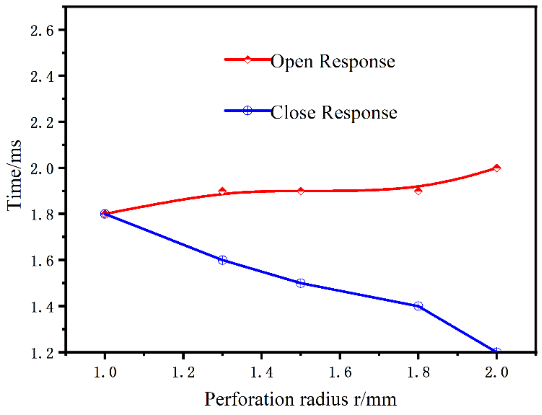 Actuators 12 00054 g016 Actuators 12 00054 g016