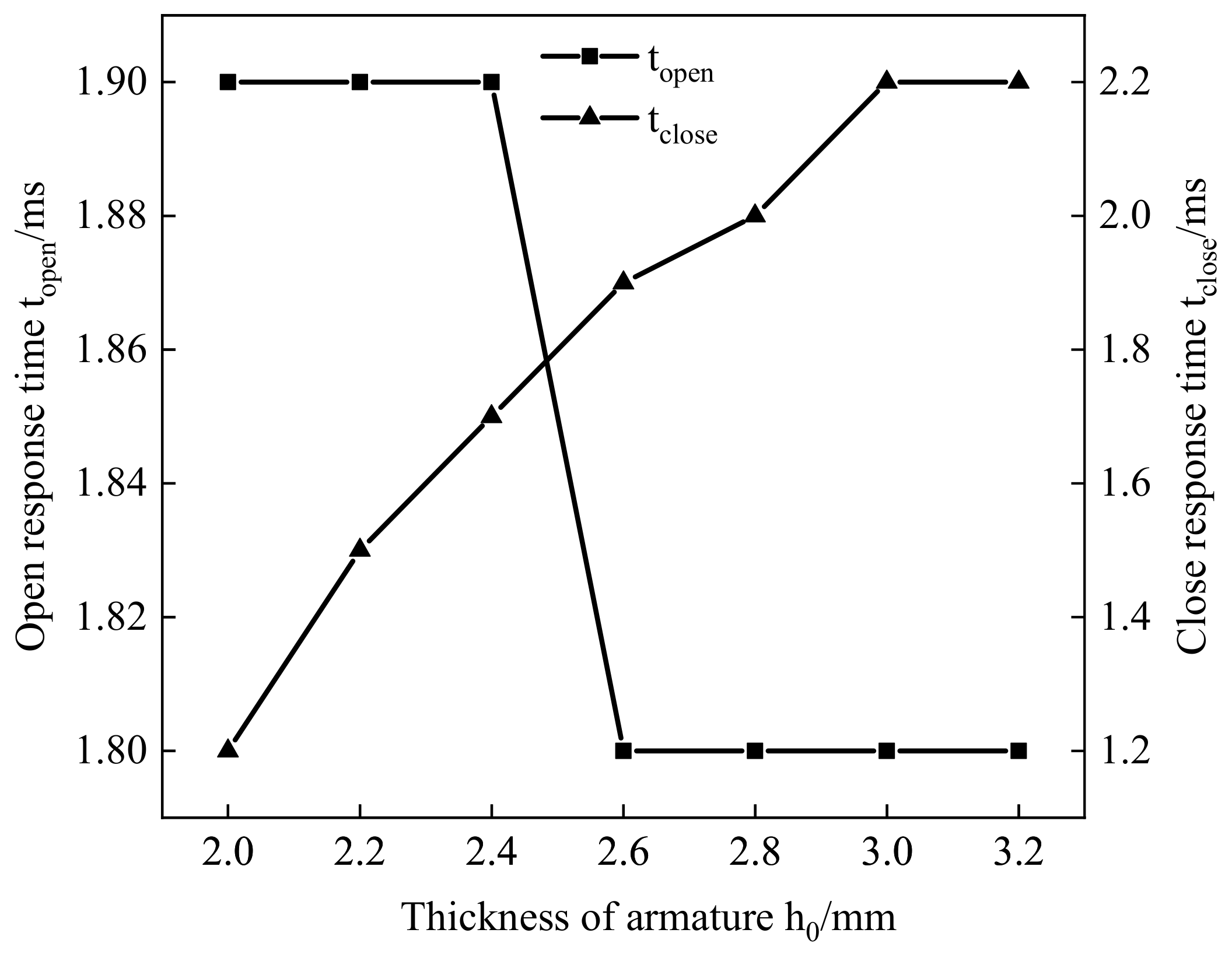 Actuators 12 00054 g018 Actuators 12 00054 g018