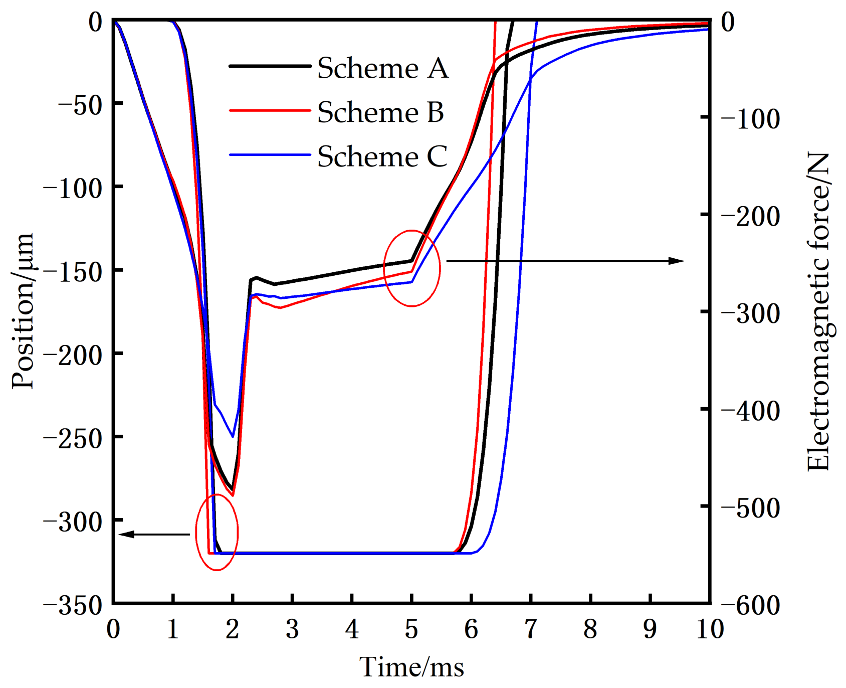 Actuators 12 00054 g019 Actuators 12 00054 g019